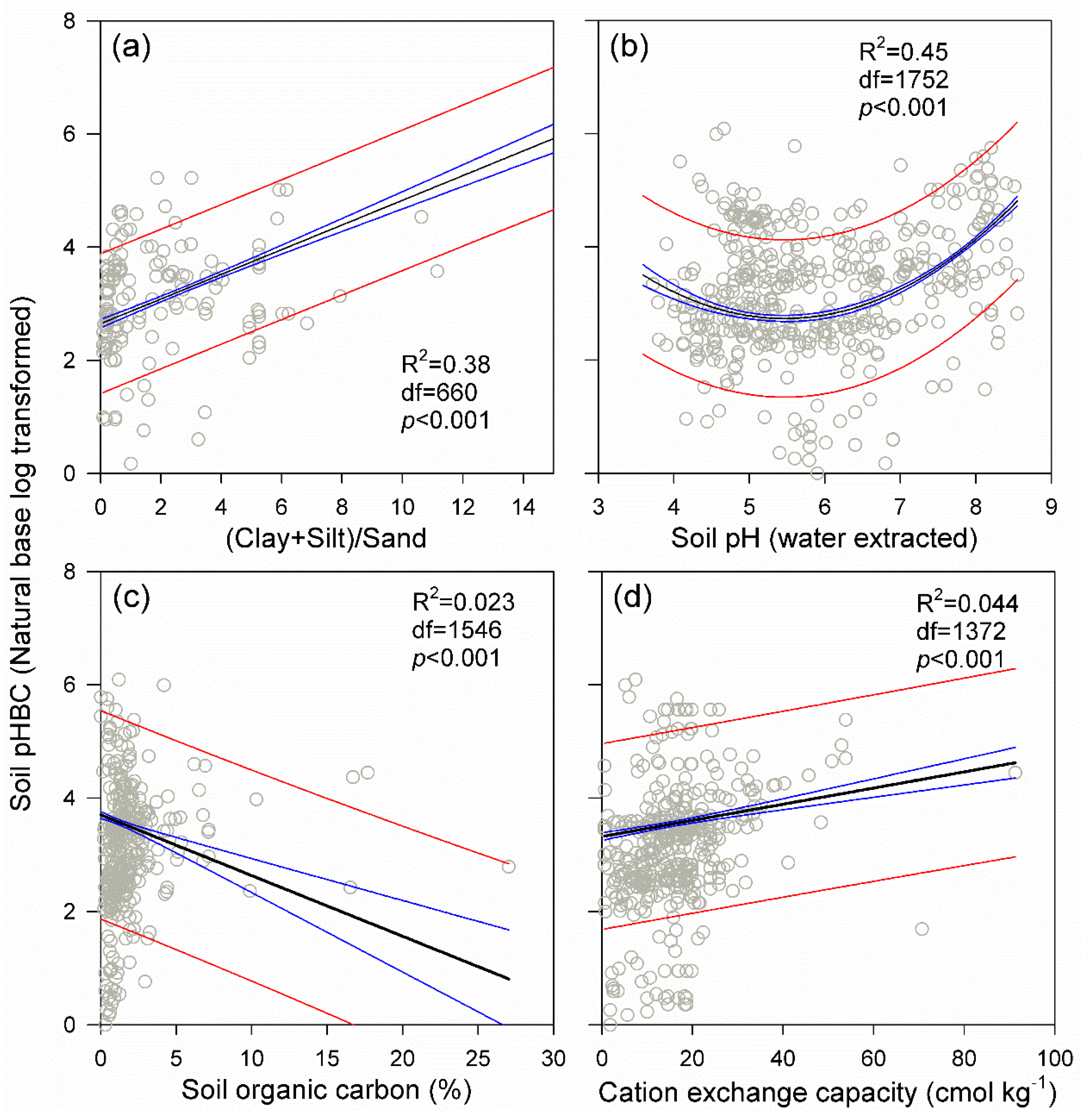 Sustainability 14 03017 g003