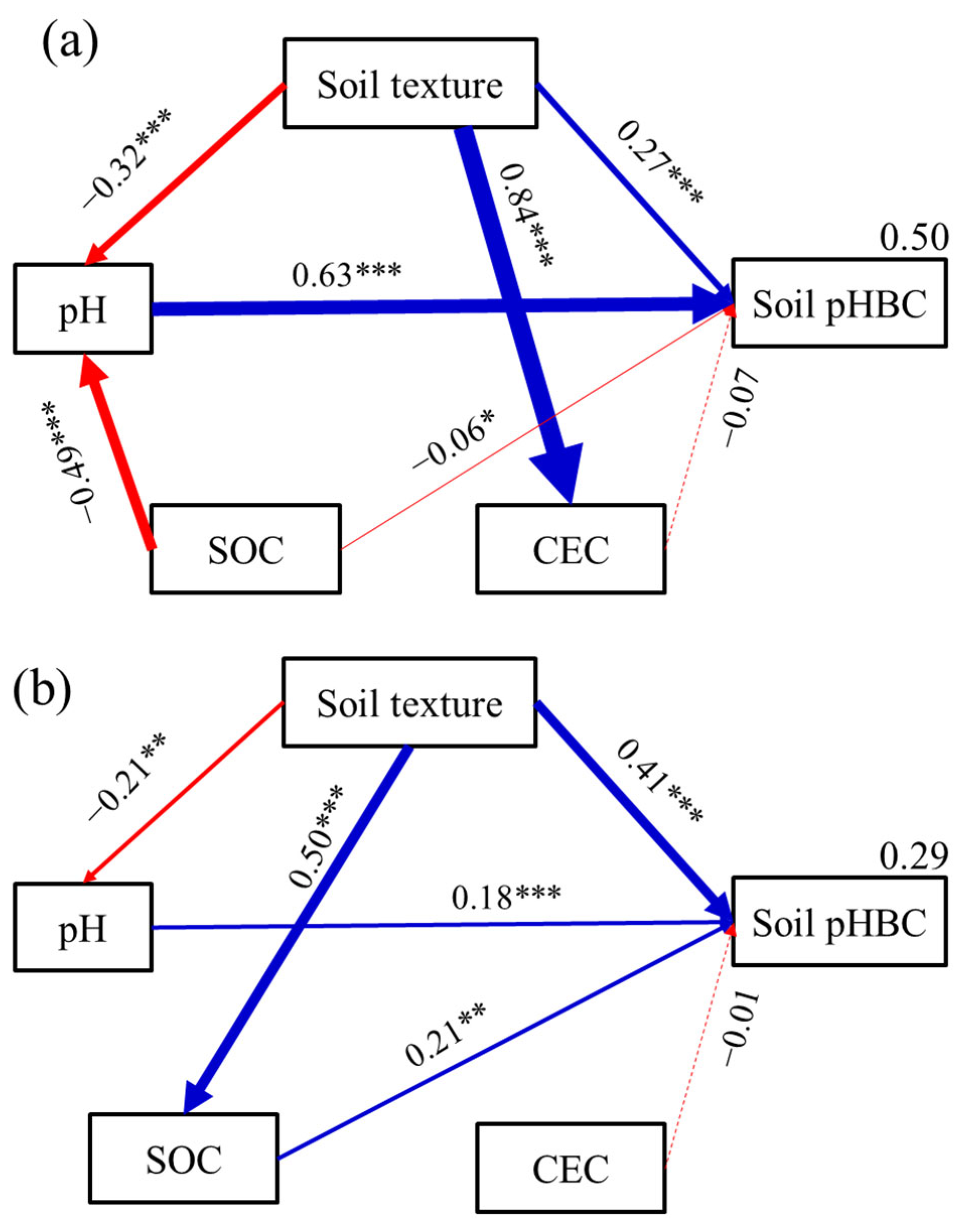 Sustainability 14 03017 g004