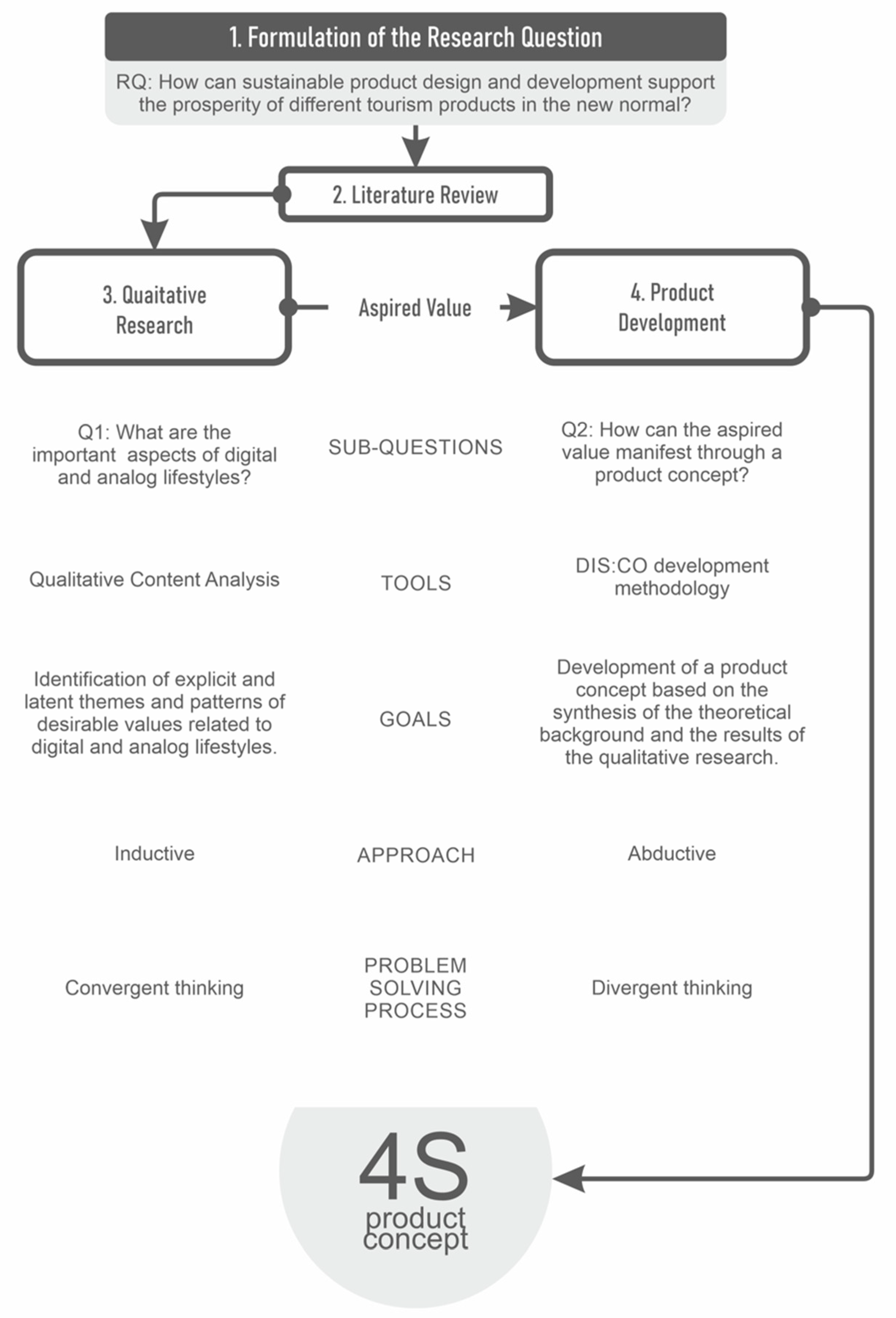 Sustainability 14 03022 g002 Sustainability 14 03022 g002