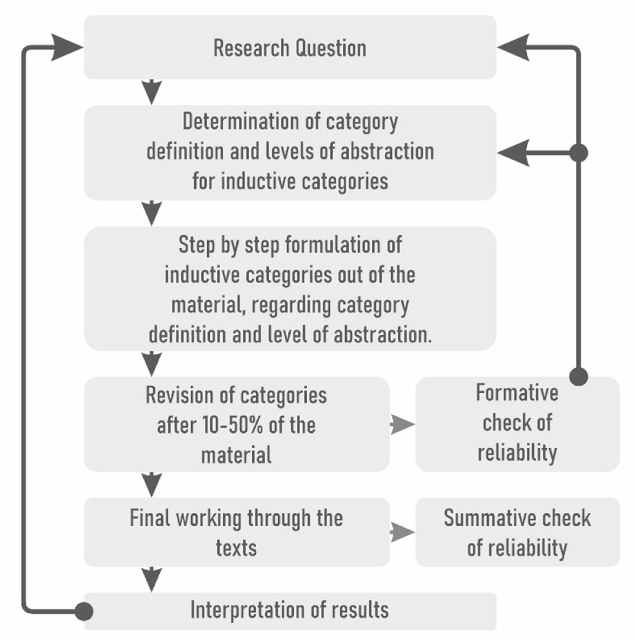 Sustainability 14 03022 g003 Sustainability 14 03022 g003