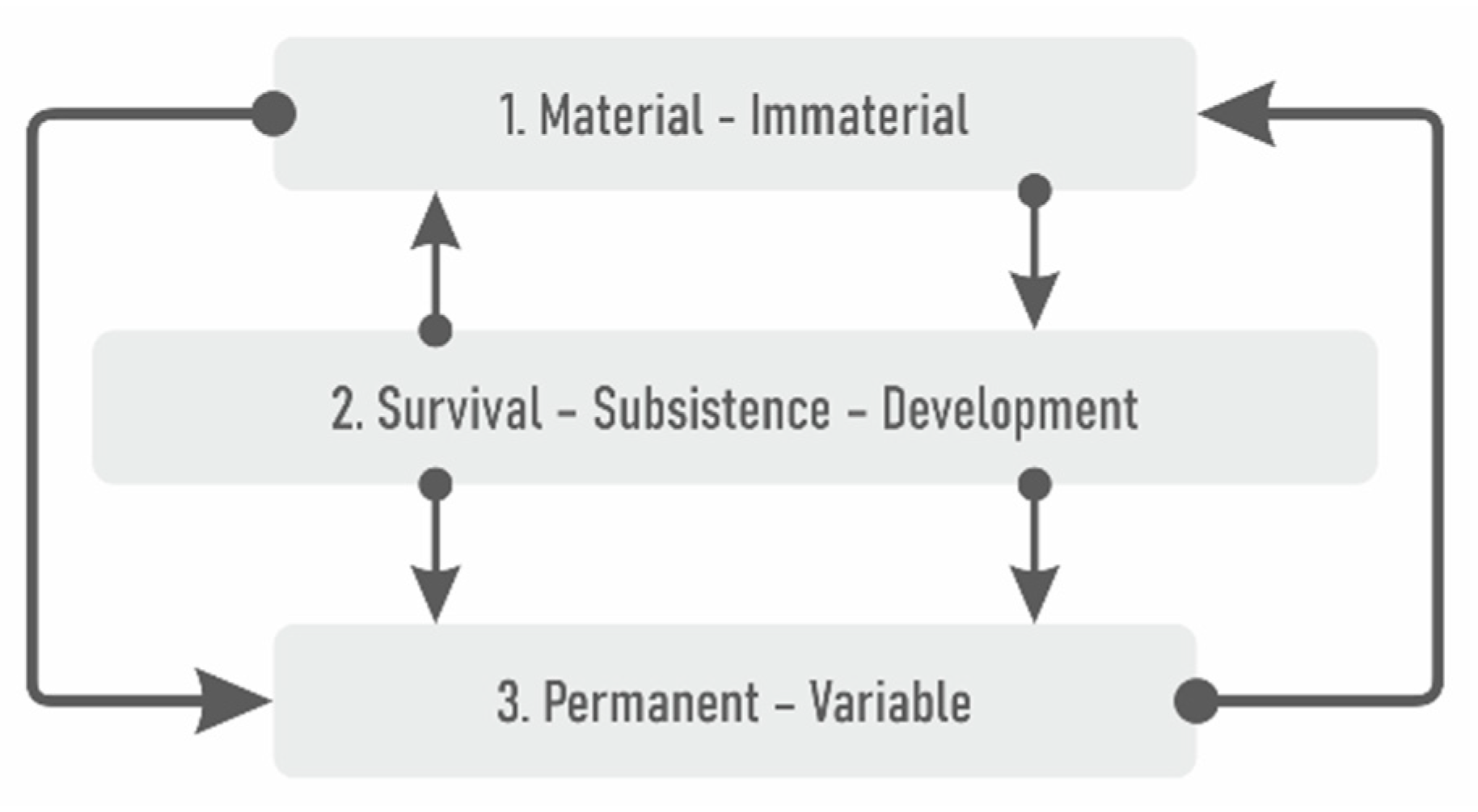 Sustainability 14 03022 g004 Sustainability 14 03022 g004