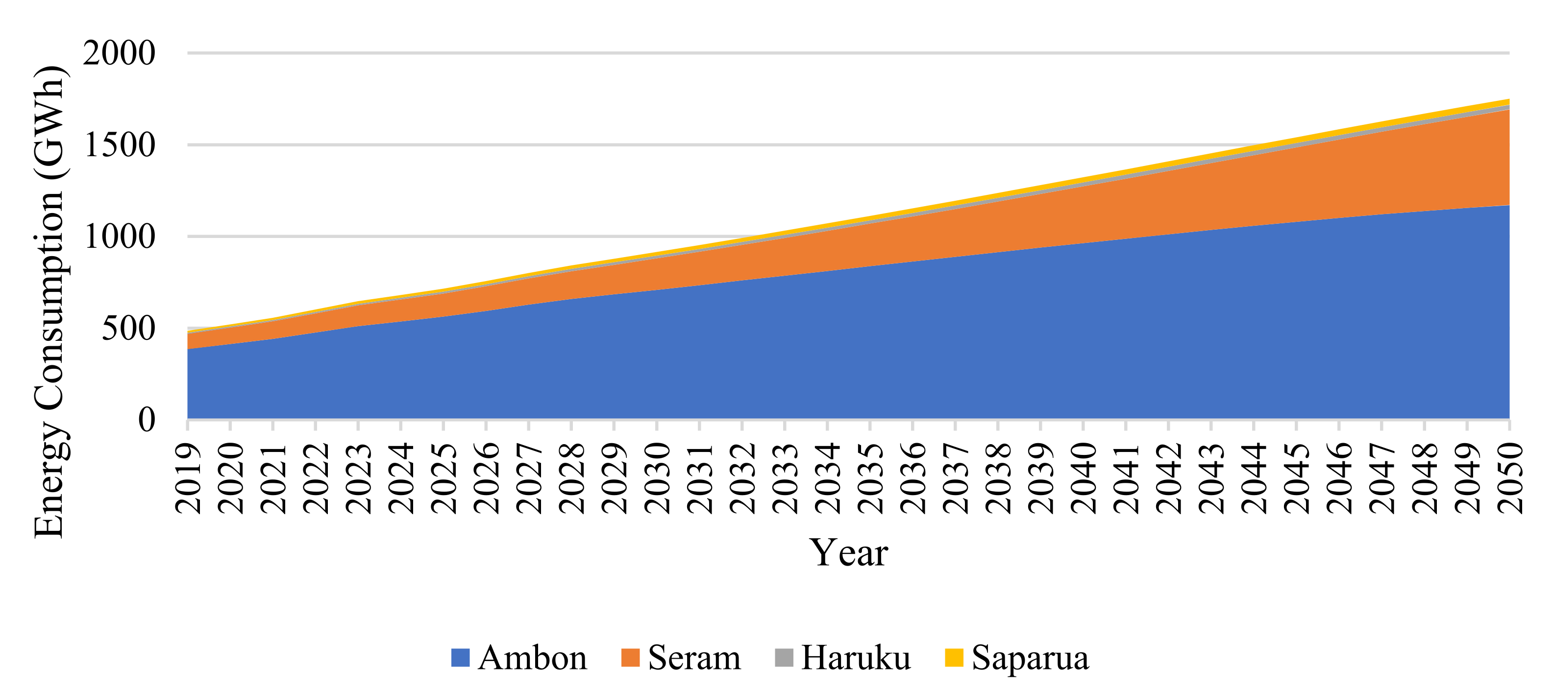 Sustainability 14 03032 g003 550