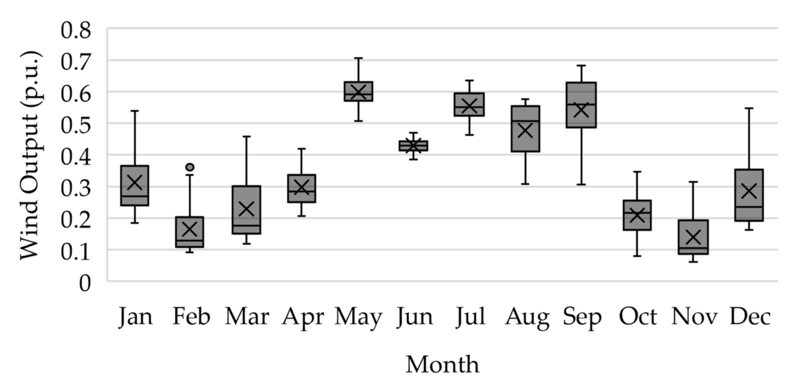 Sustainability 14 03032 g005 550