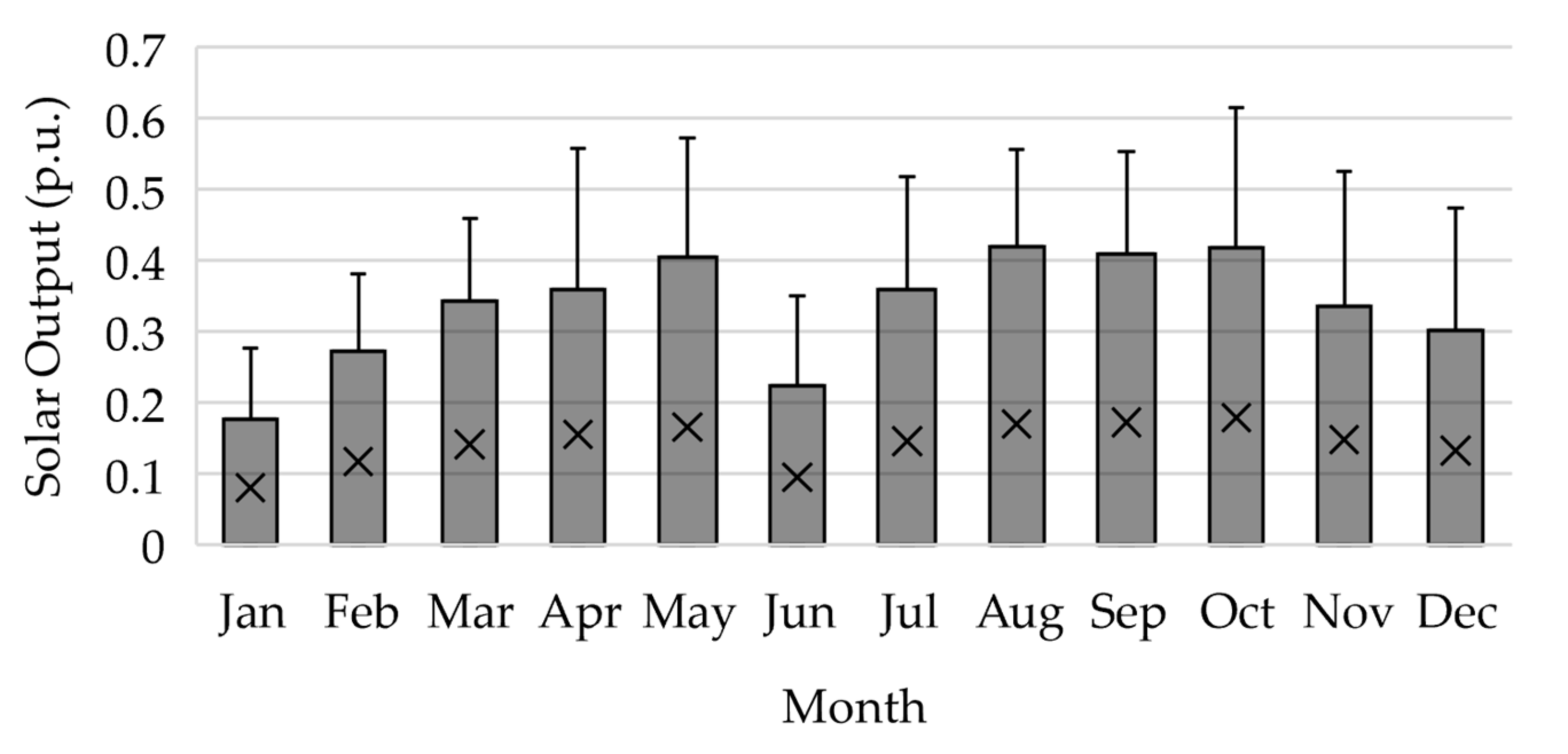 Sustainability 14 03032 g006 550