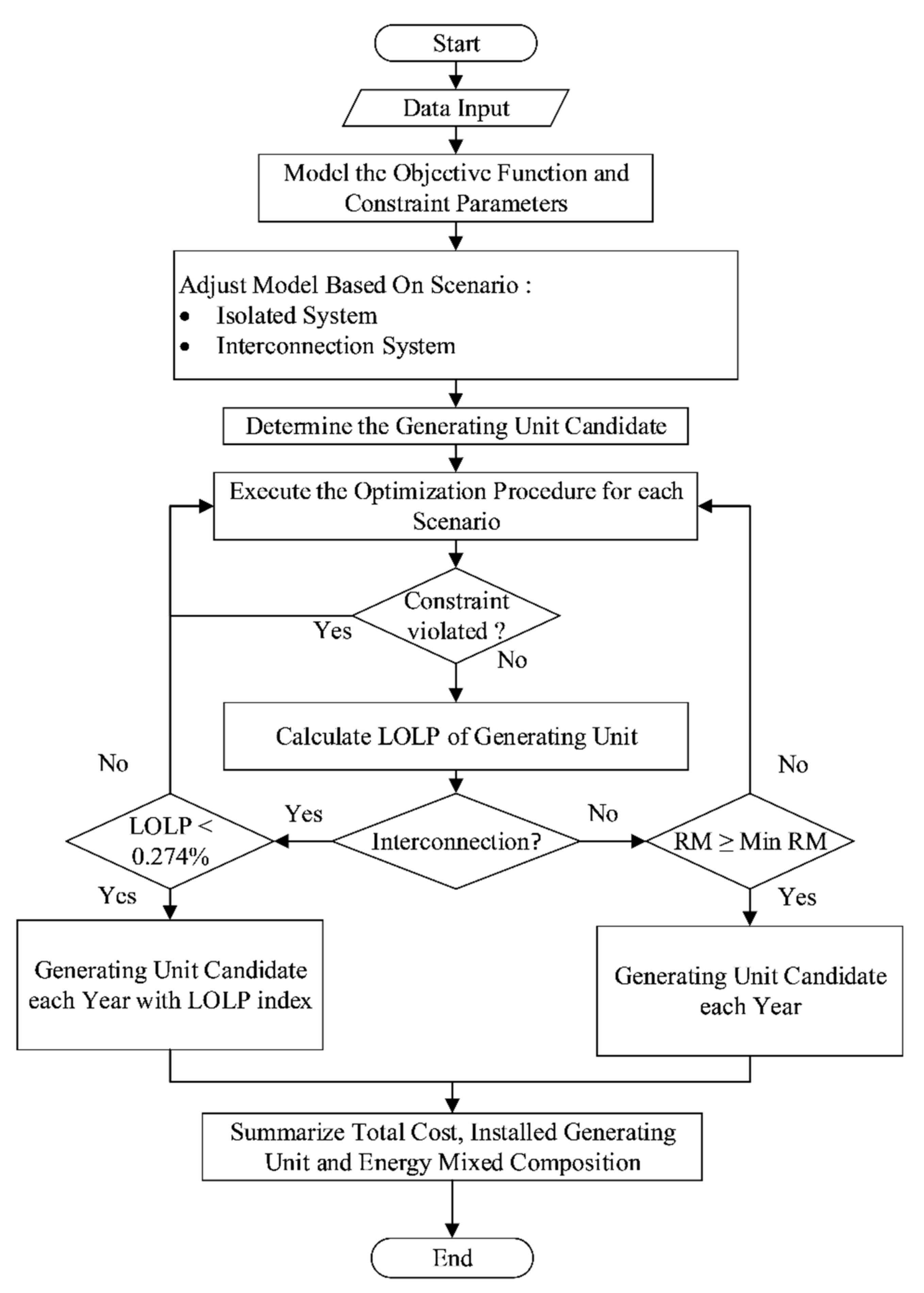 Sustainability 14 03032 g010