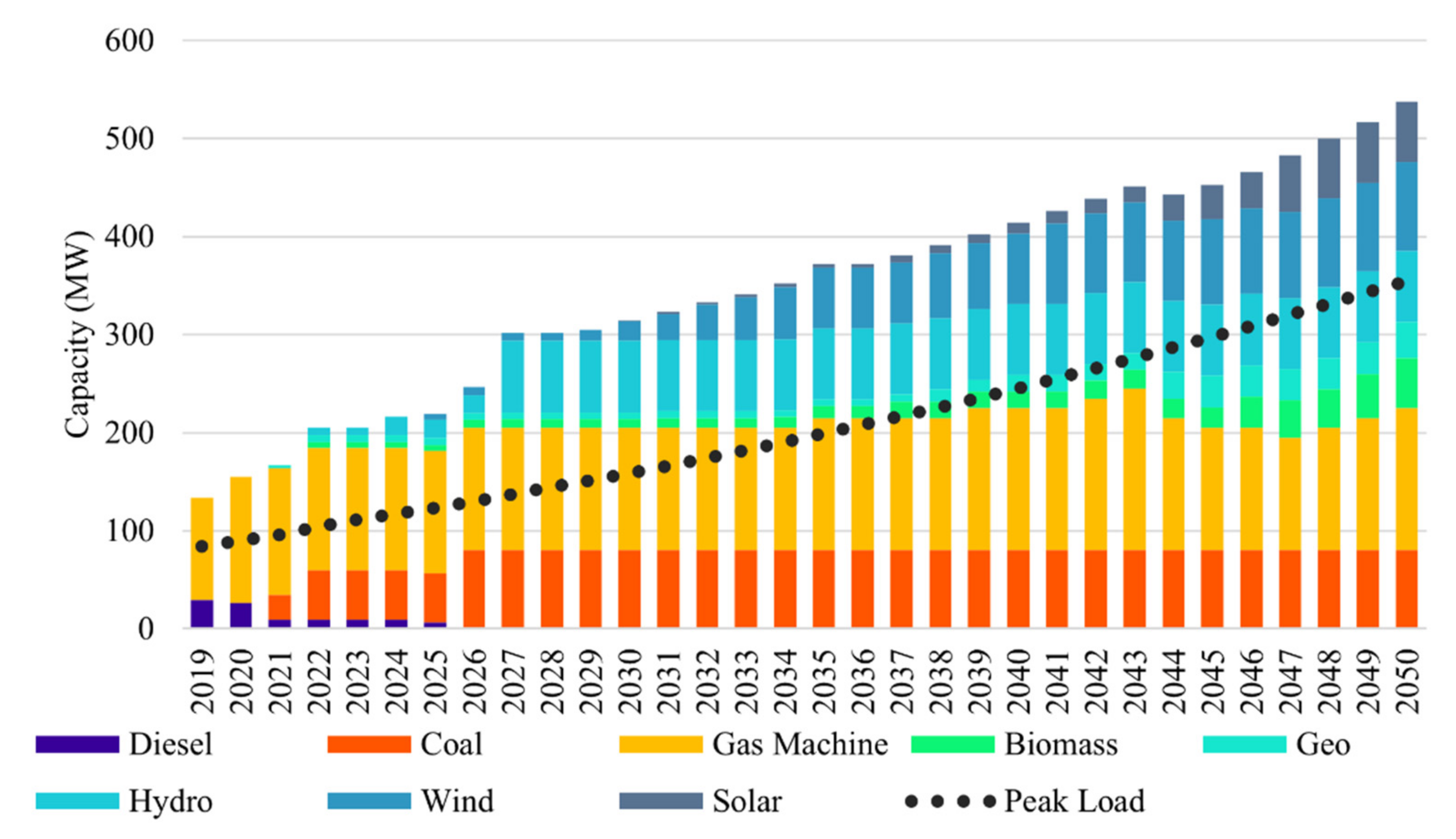 Sustainability 14 03032 g011