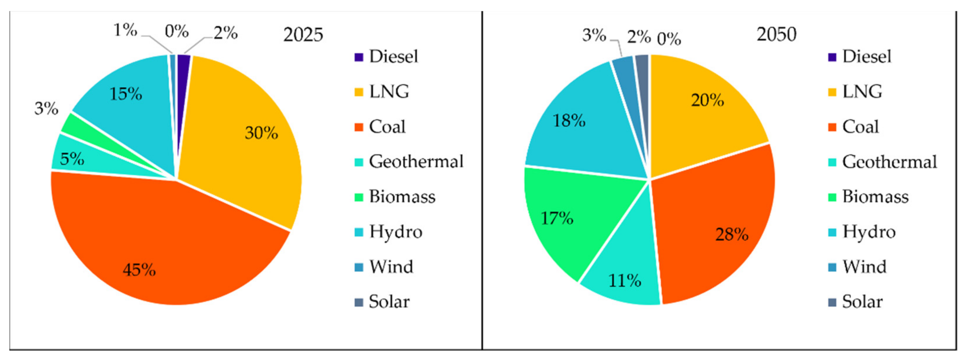 Sustainability 14 03032 g012