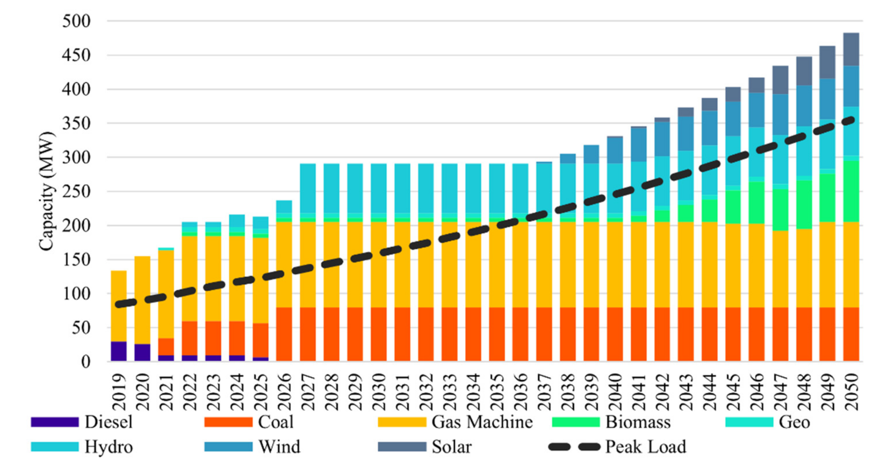 Sustainability 14 03032 g013