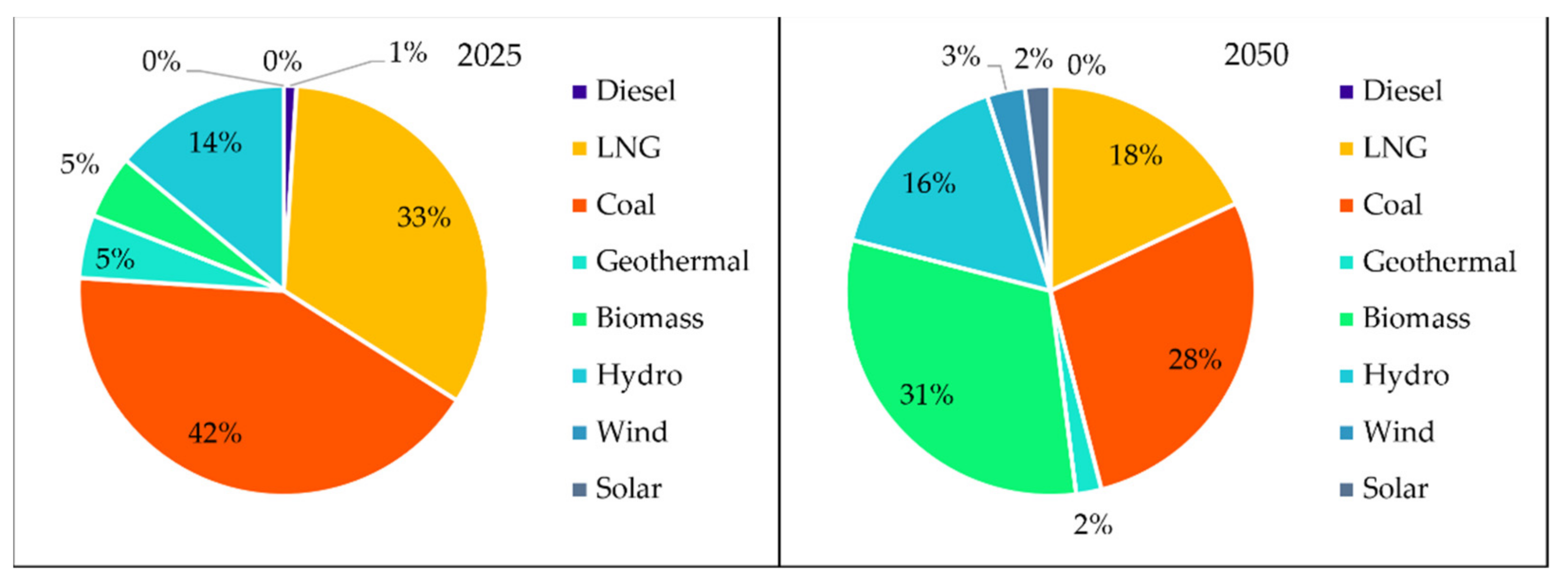 Sustainability 14 03032 g014