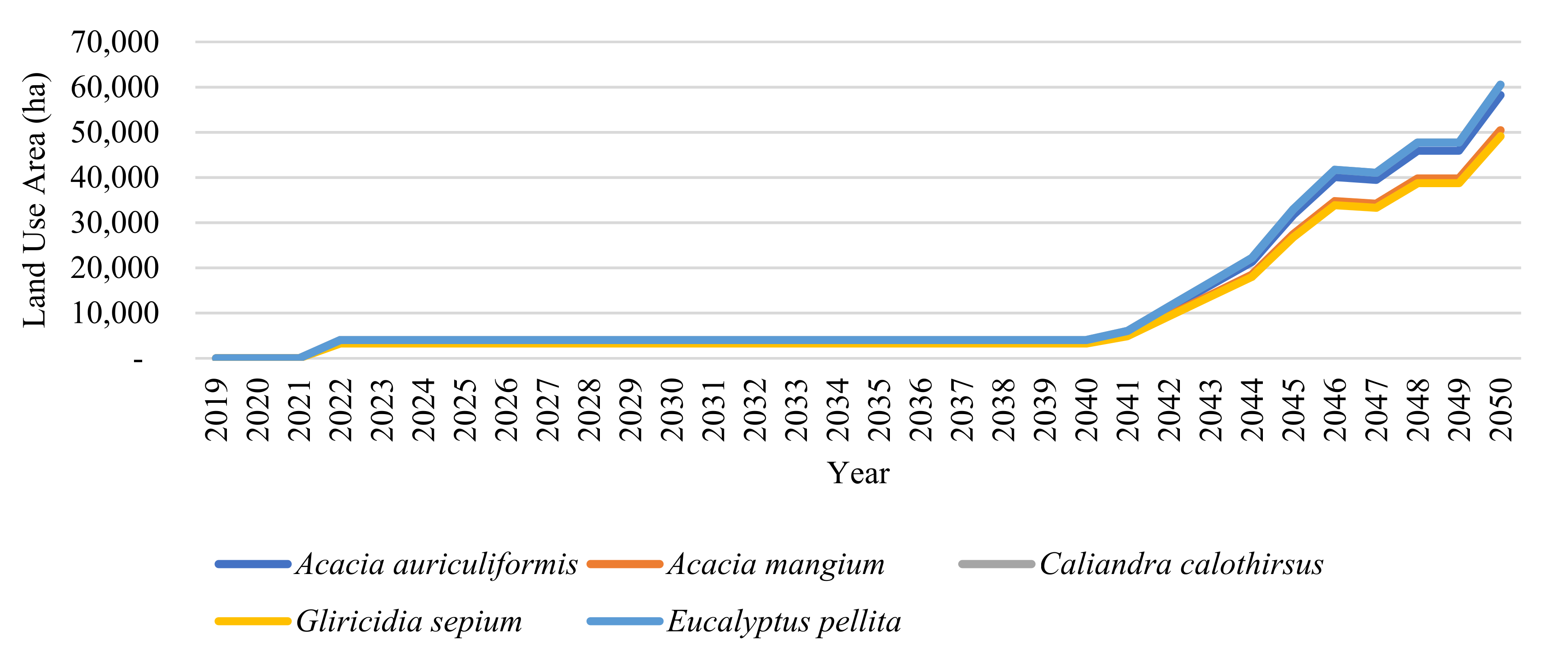 Sustainability 14 03032 g016