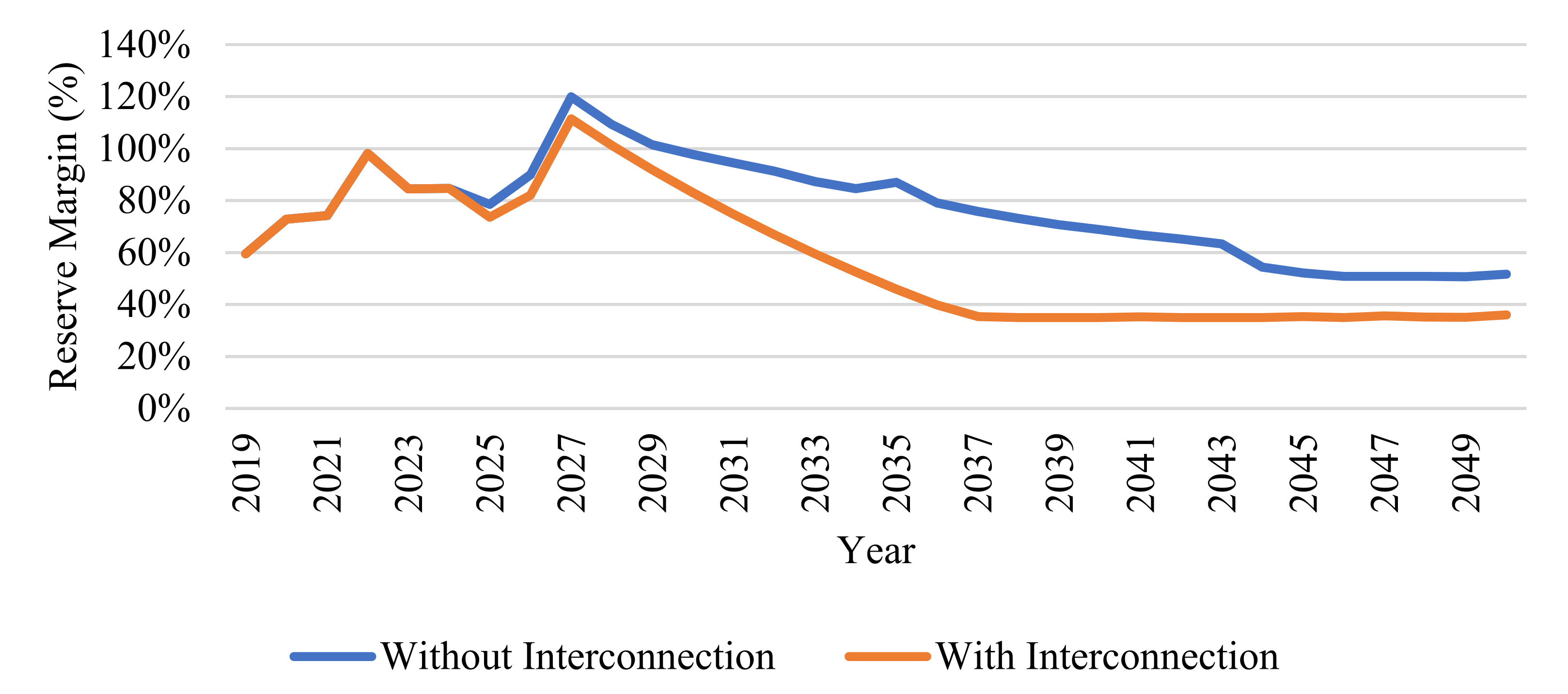 Sustainability 14 03032 g017