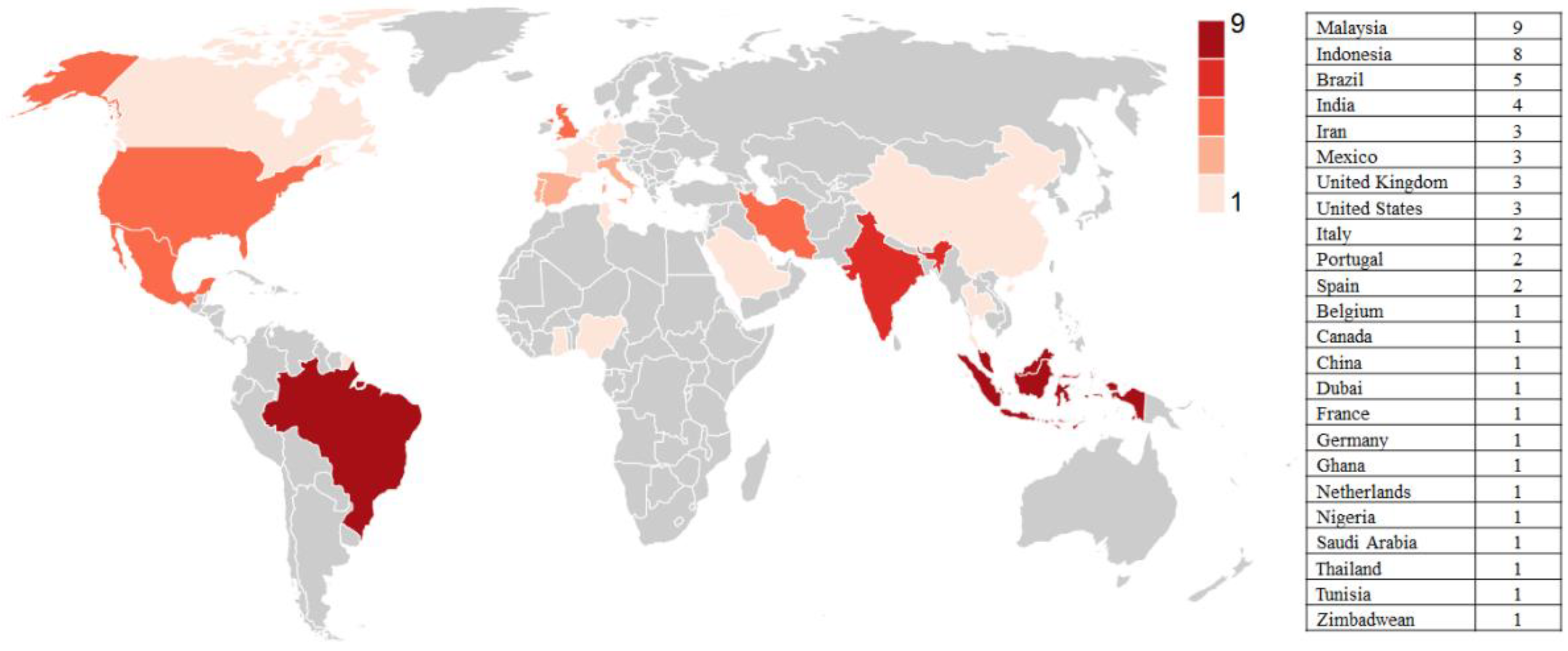 Sustainability 14 03051 g004 Sustainability 14 03051 g004
