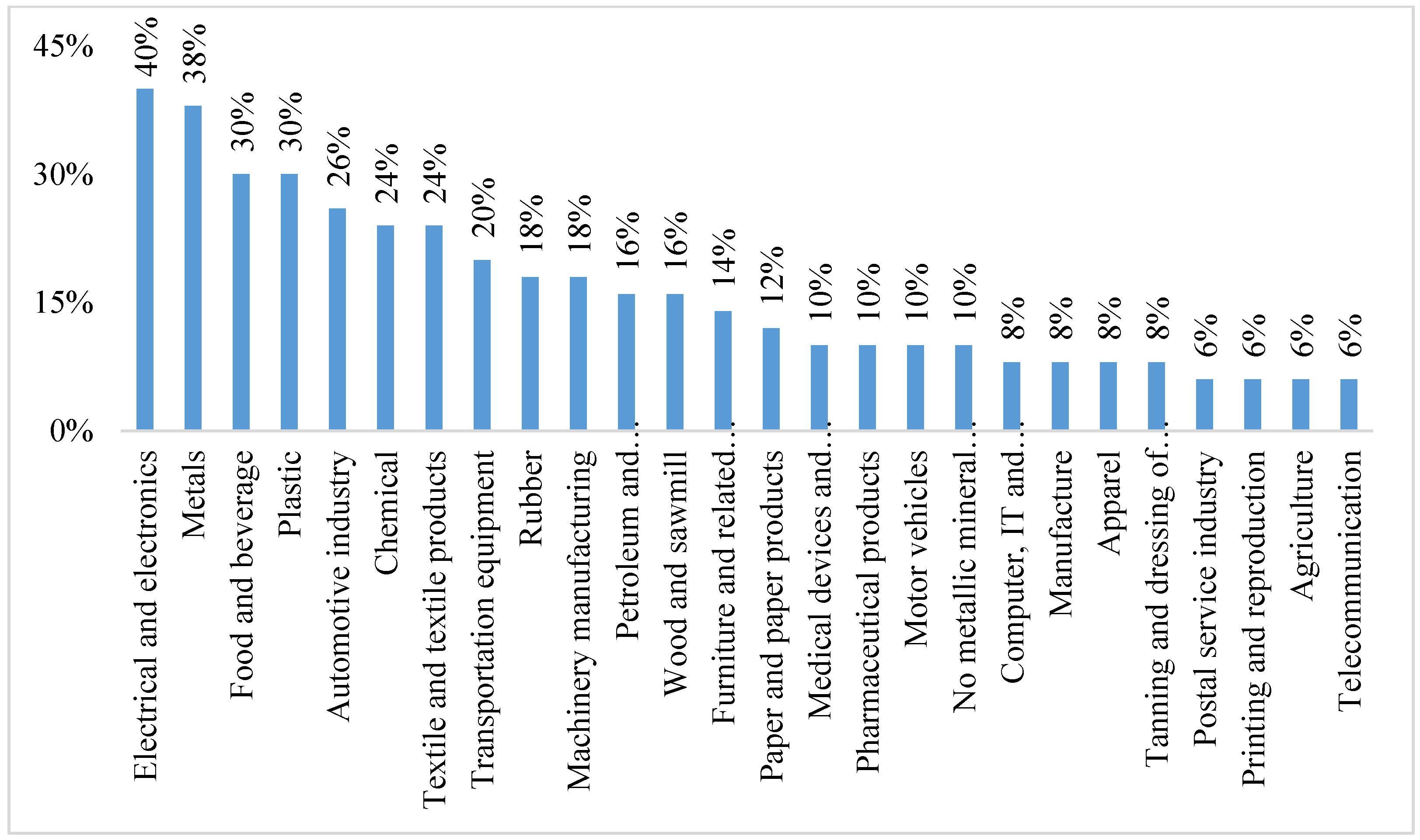 Sustainability 14 03051 g007 Sustainability 14 03051 g007