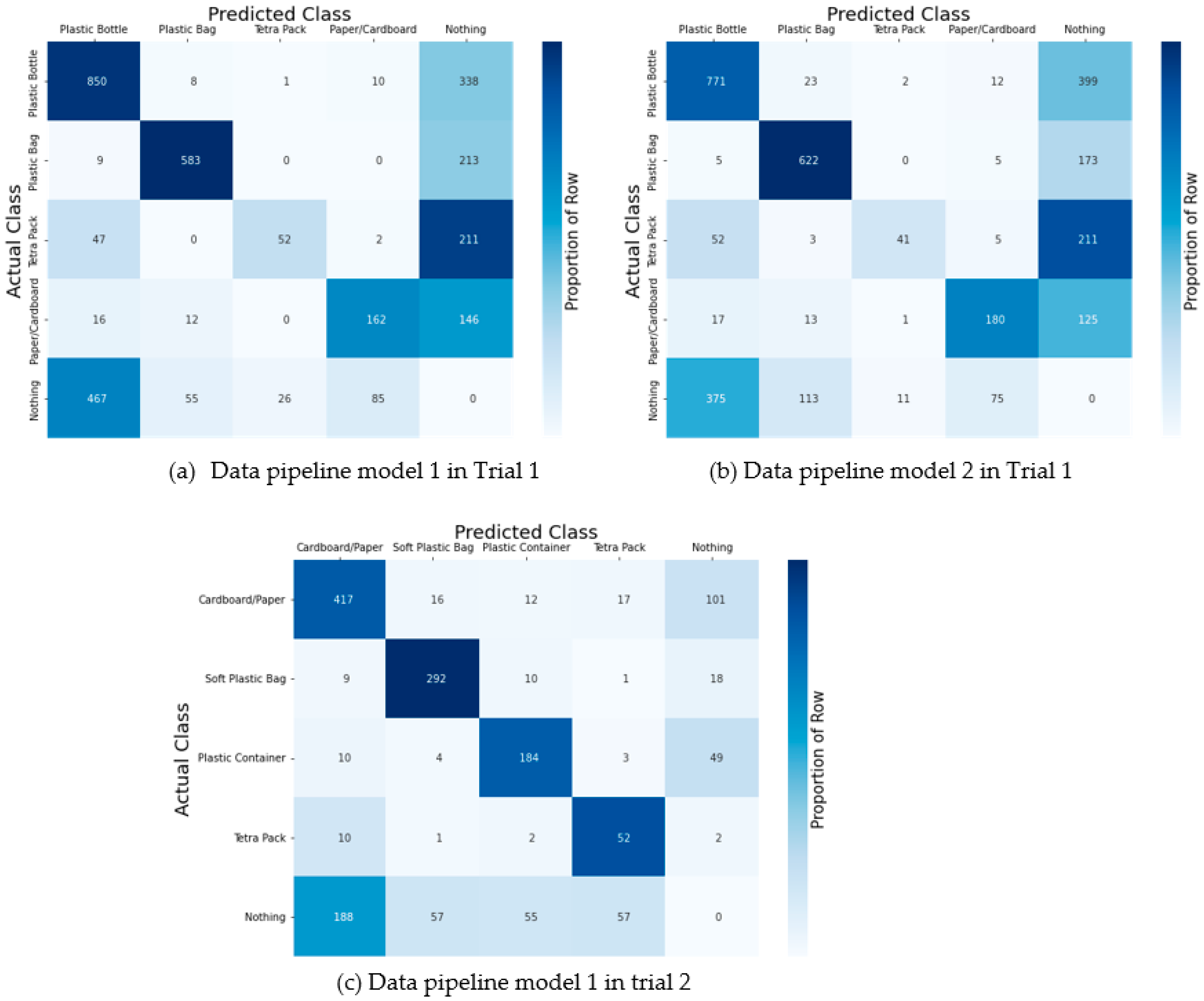 Sustainability | Free Full-Text | Waste Management 4.0: An Application ...