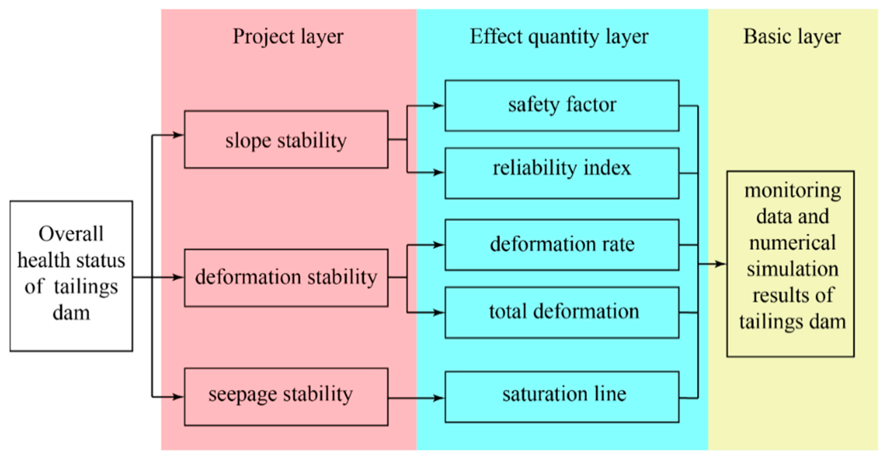 Sustainability 14 03068 g001
