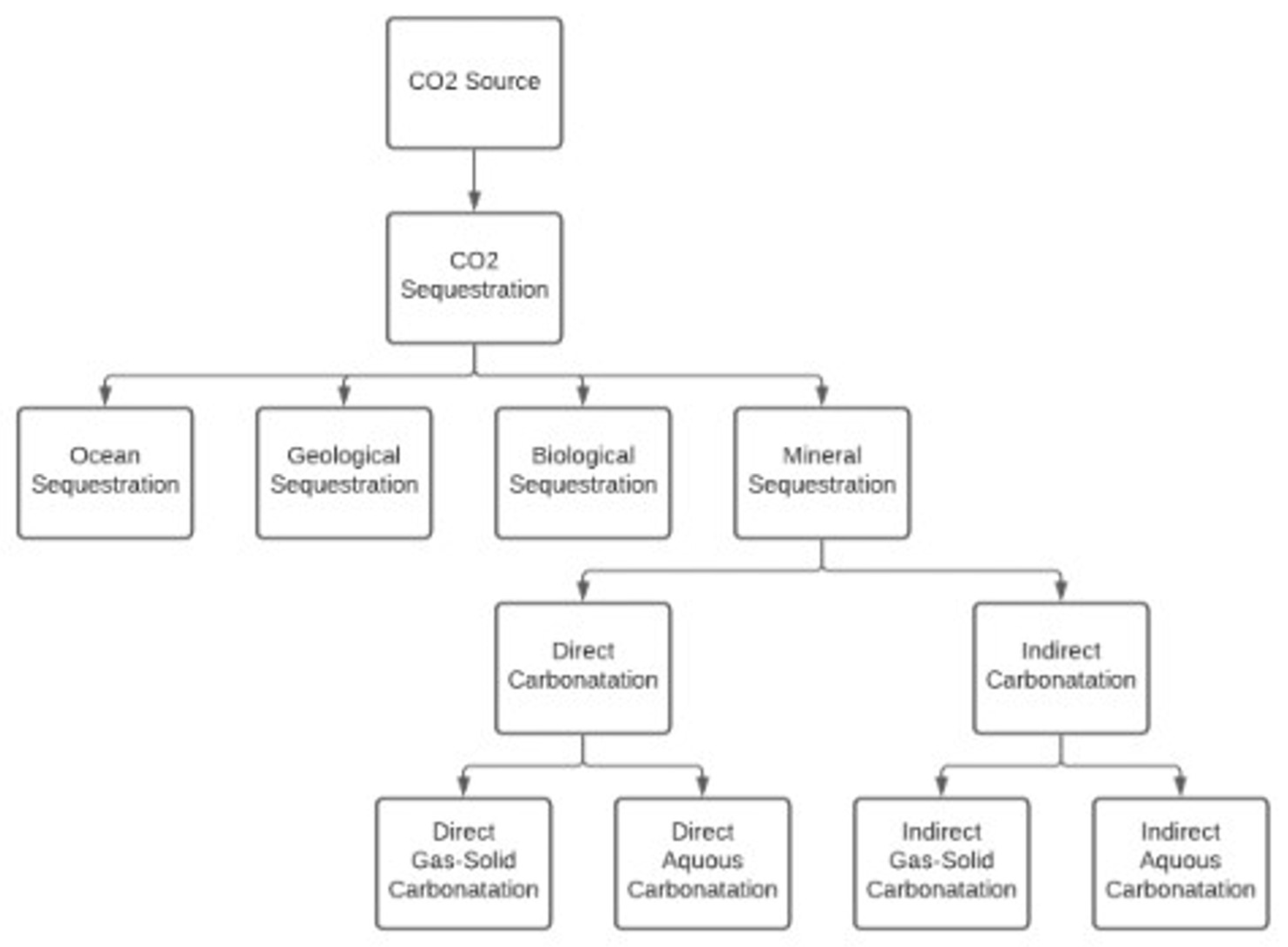 Sustainability 14 03070 g002