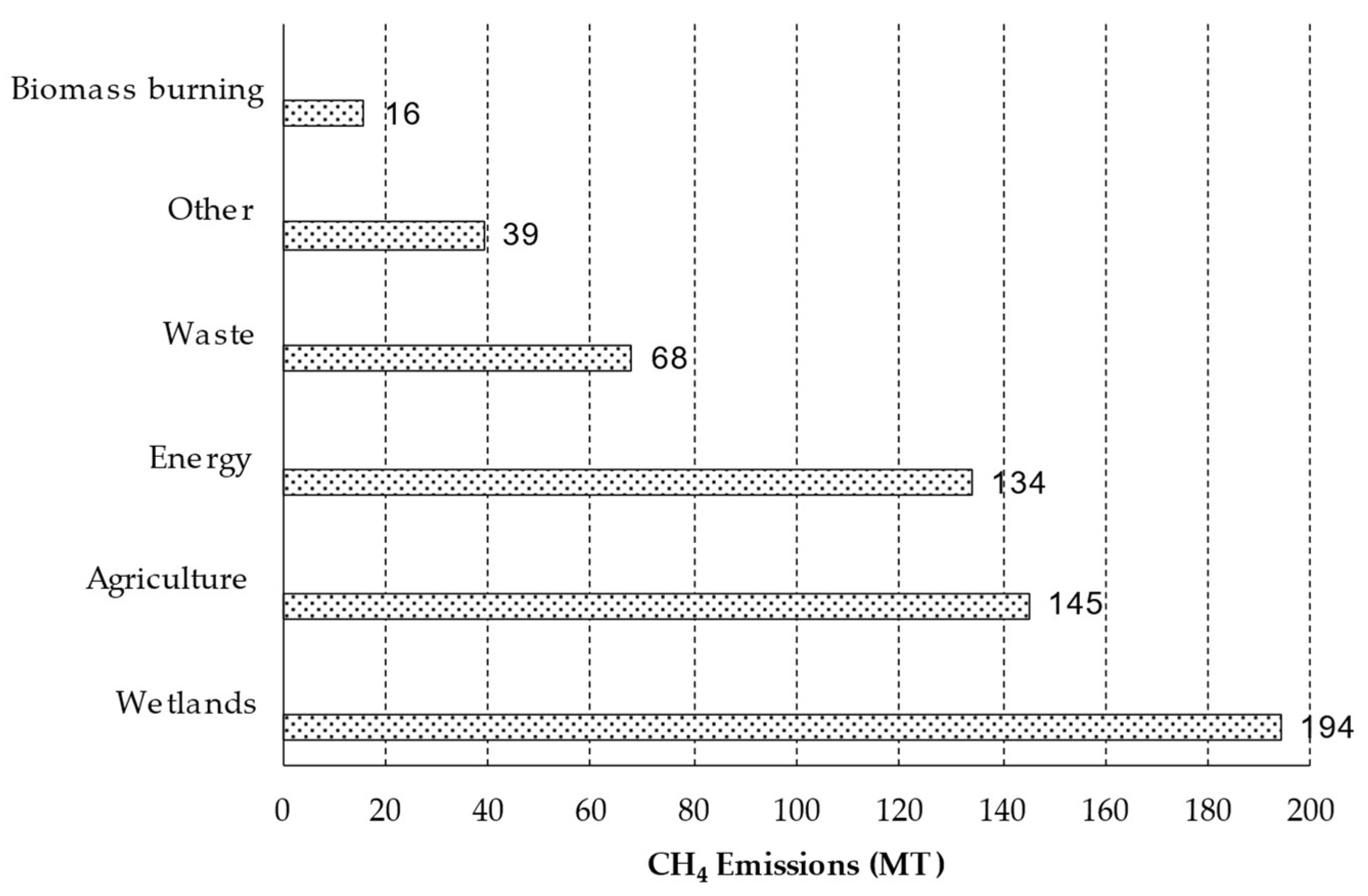 Sustainability 14 03070 g006