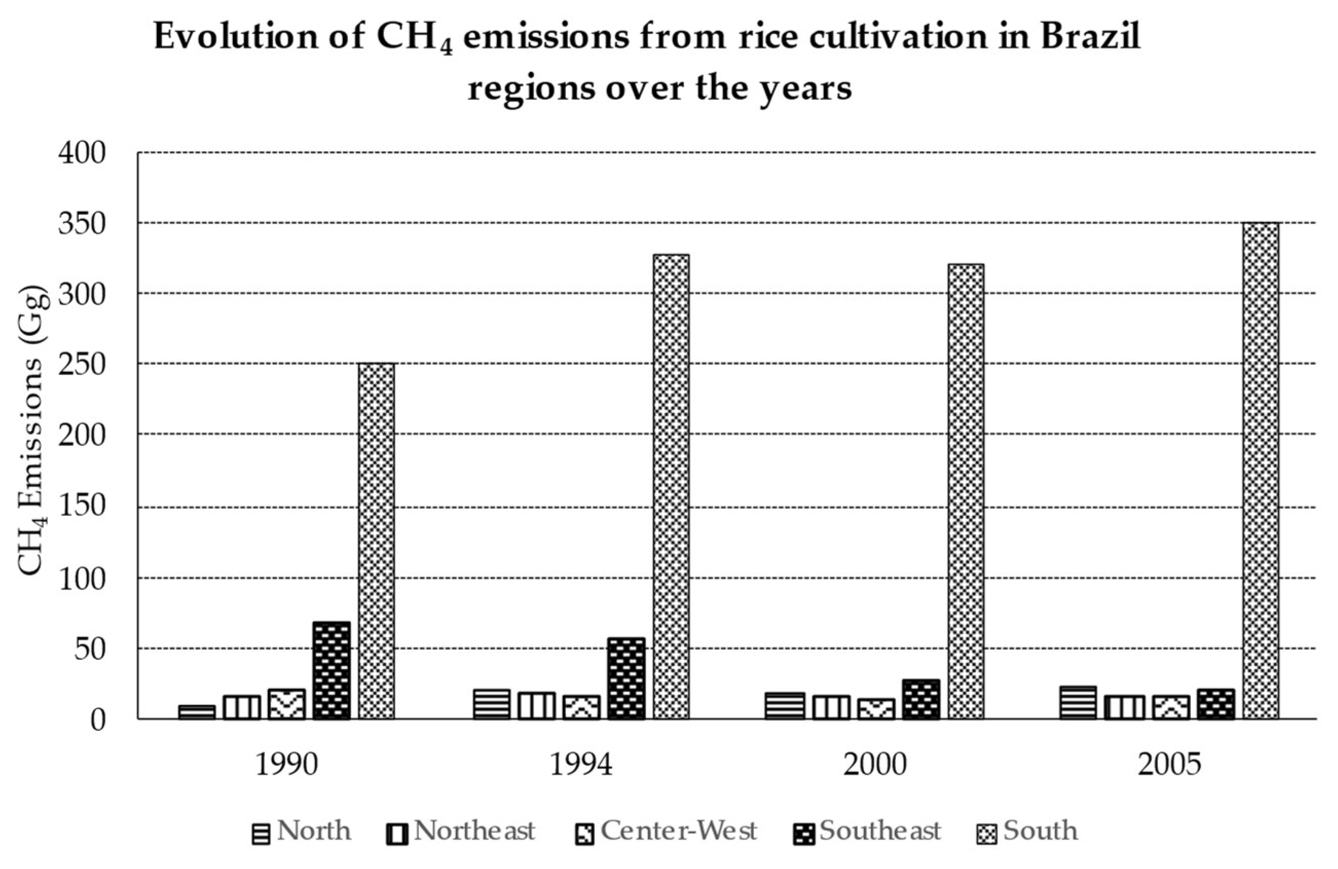Sustainability 14 03070 g008