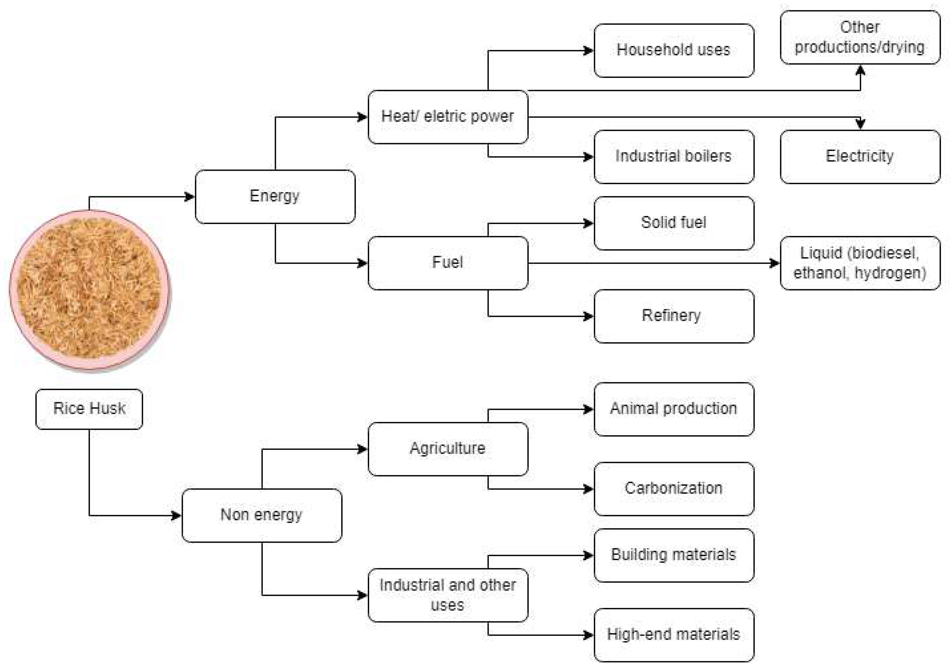 Sustainability 14 03070 g009