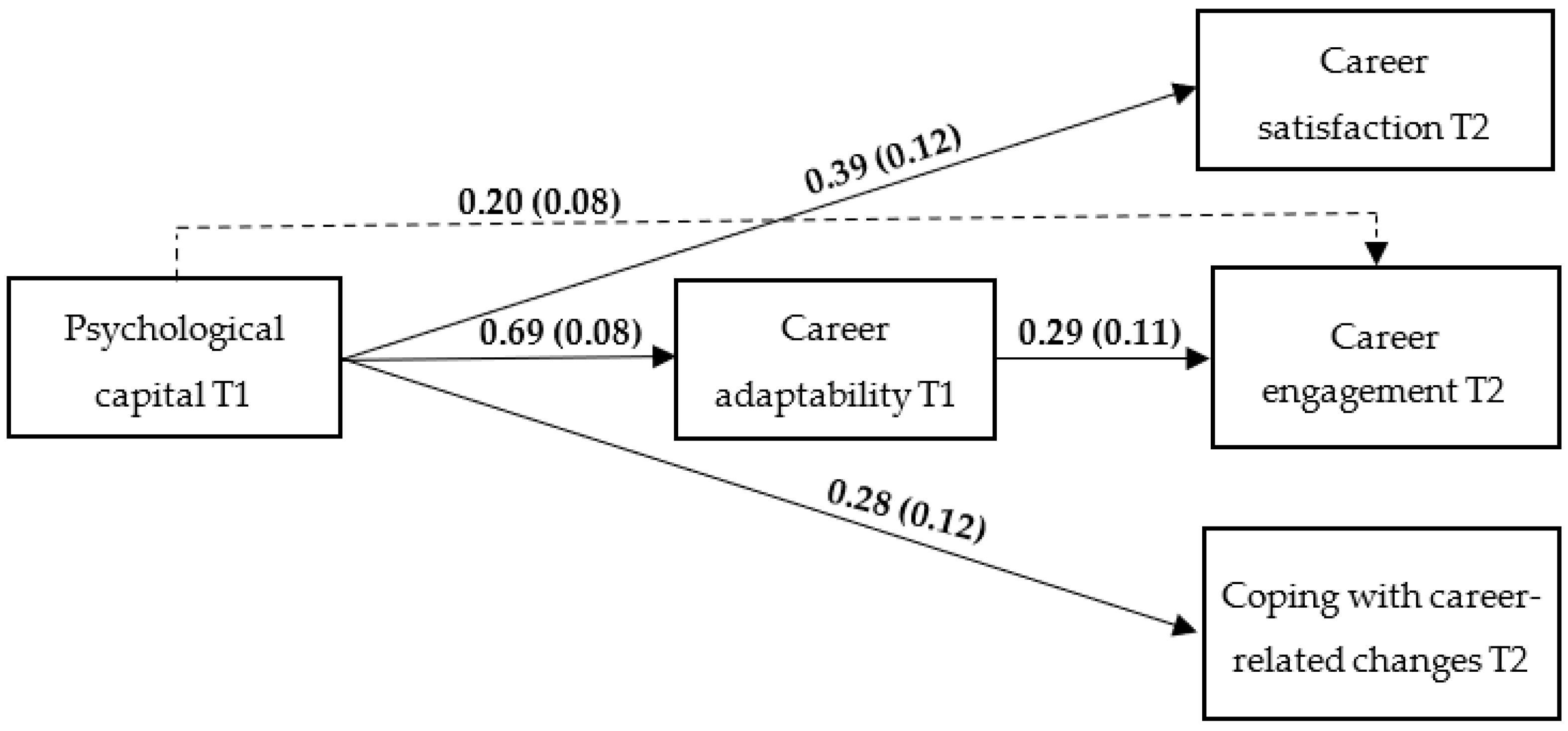 Sustainability 14 03105 g002