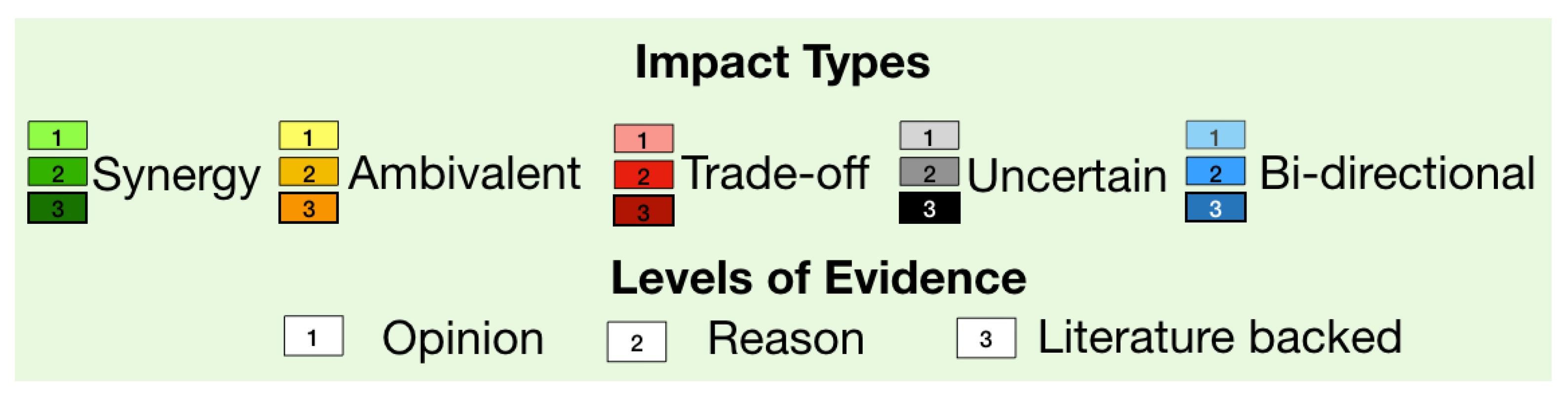 Sustainability 14 03114 g002