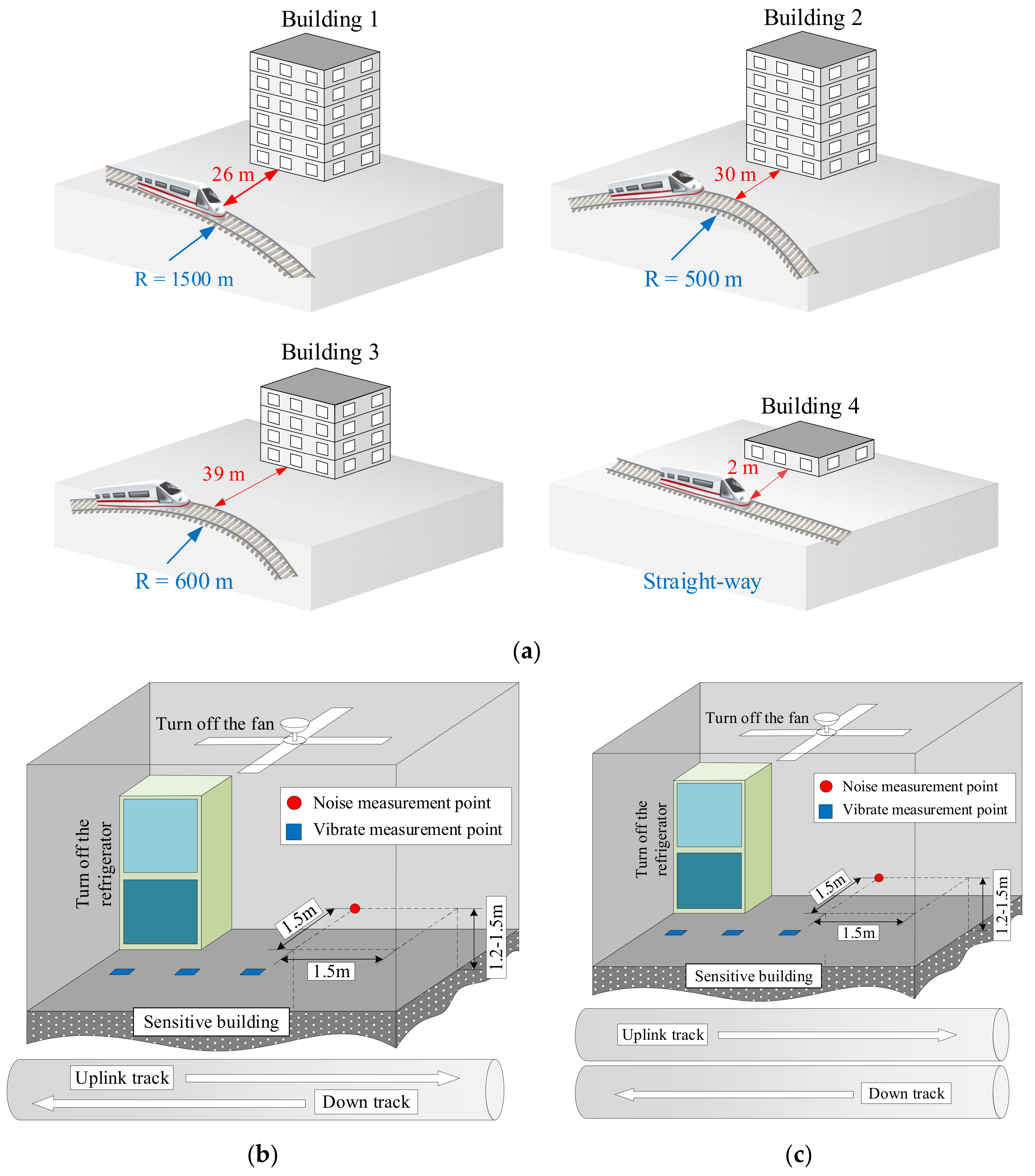 Study of Noise and Vibration Impacts to Buildings Due to Urban Rail Transit  and Mitigation Measures