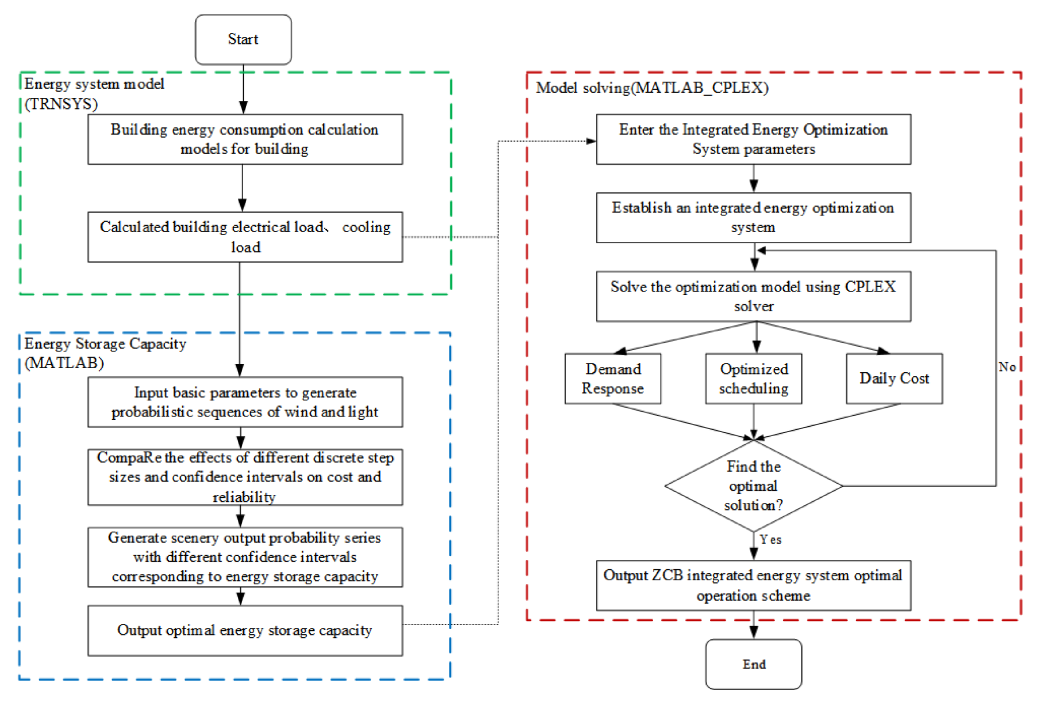 Sustainability 14 03136 g003