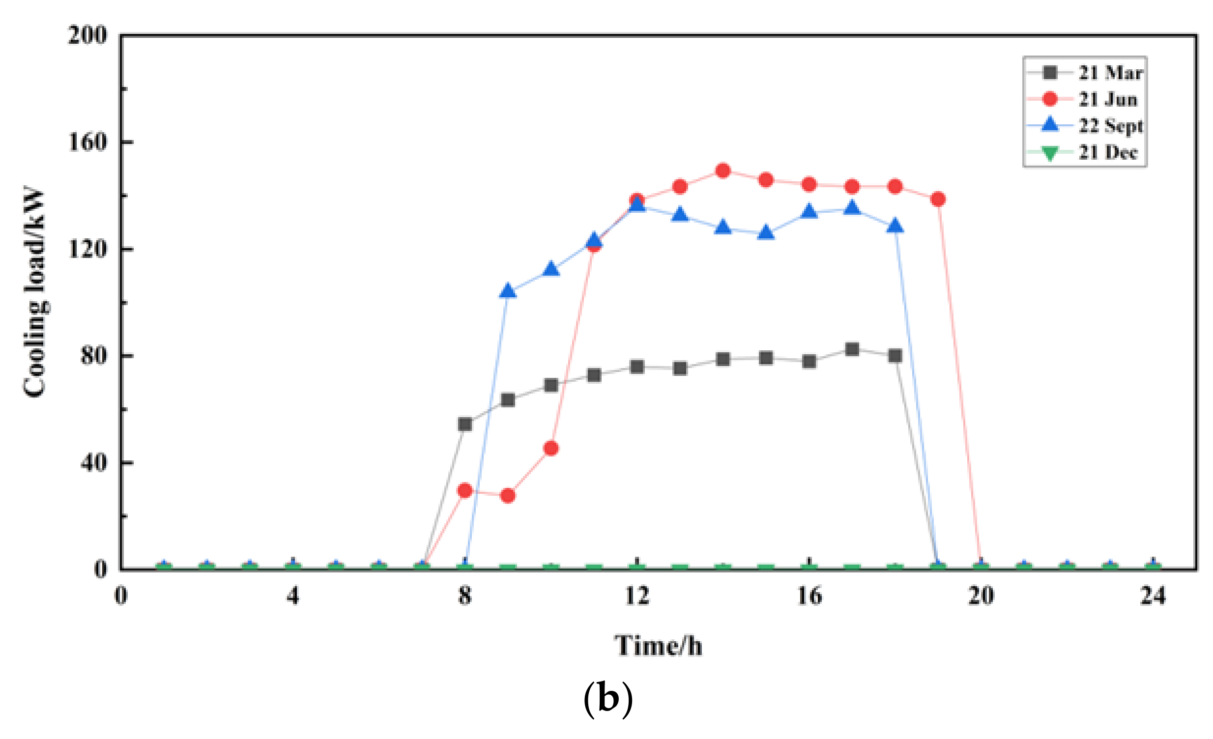Sustainability 14 03136 g005b