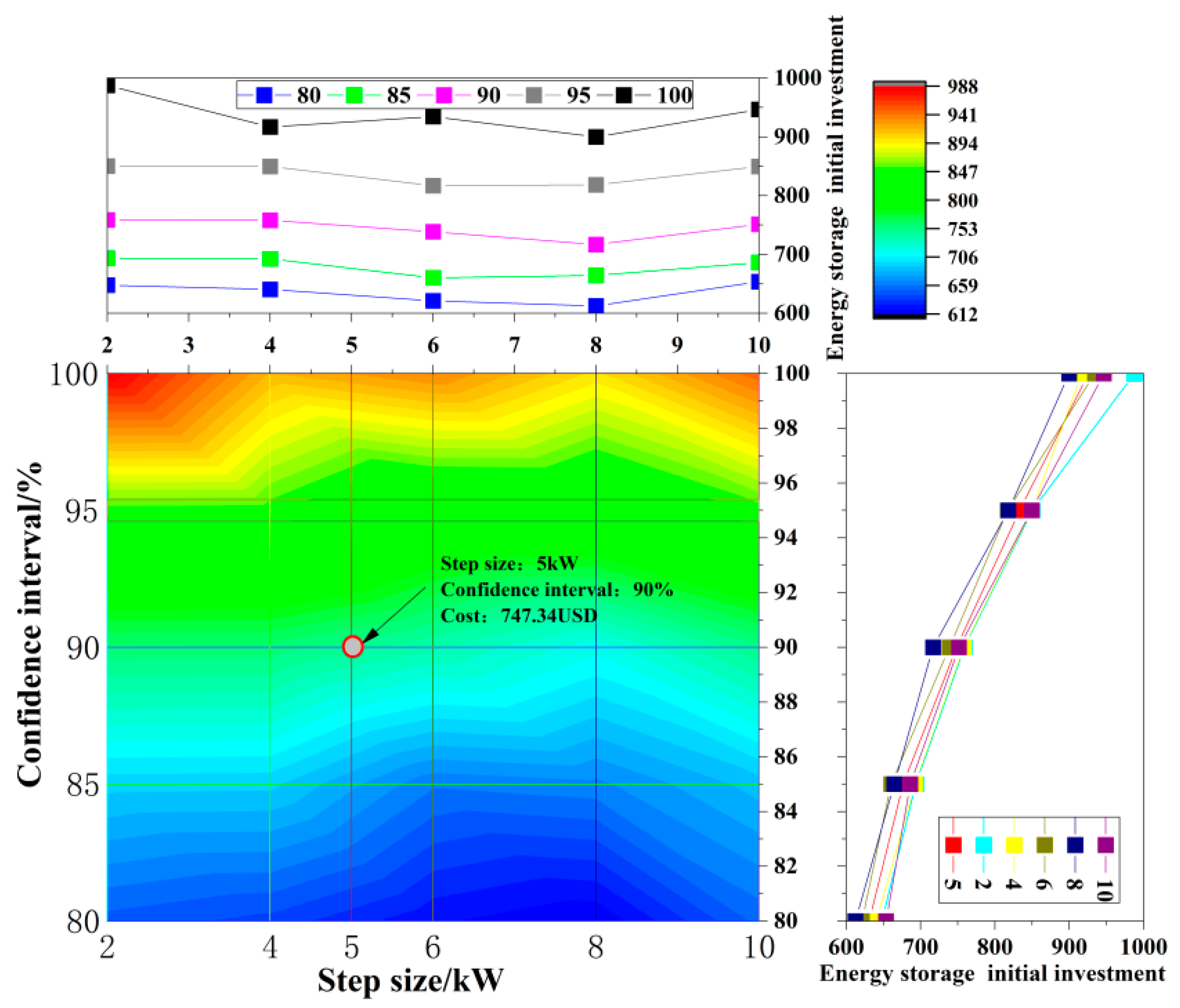 Sustainability 14 03136 g008