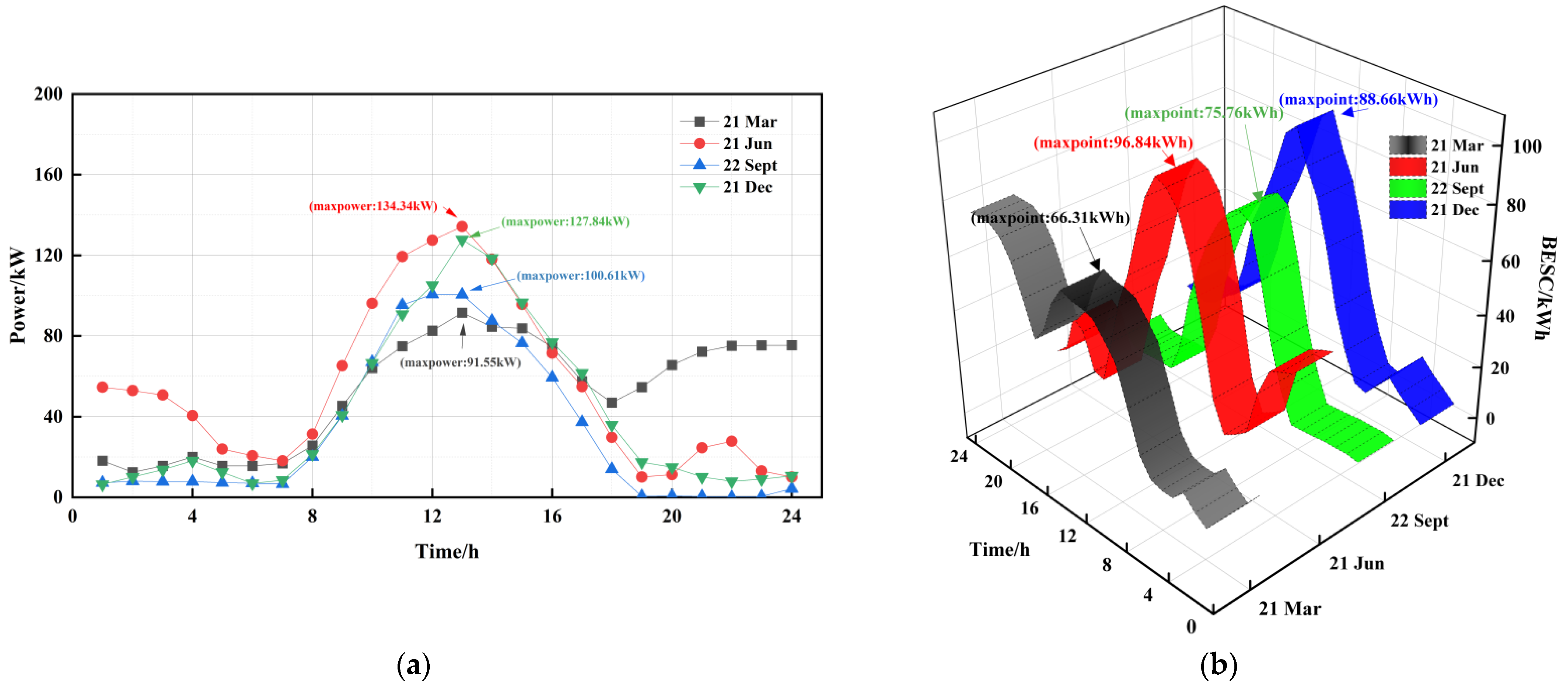 Sustainability 14 03136 g009