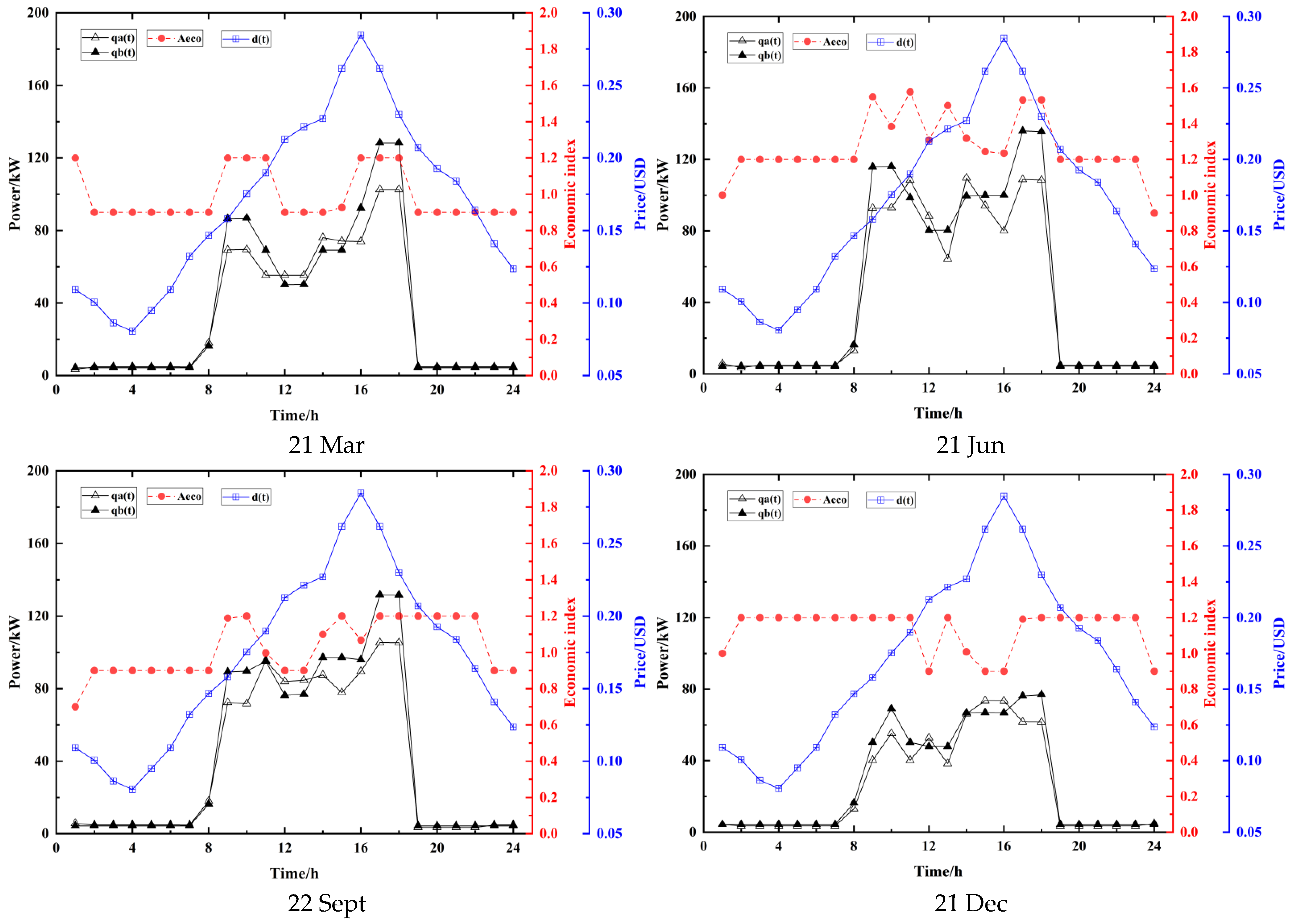 Sustainability 14 03136 g012