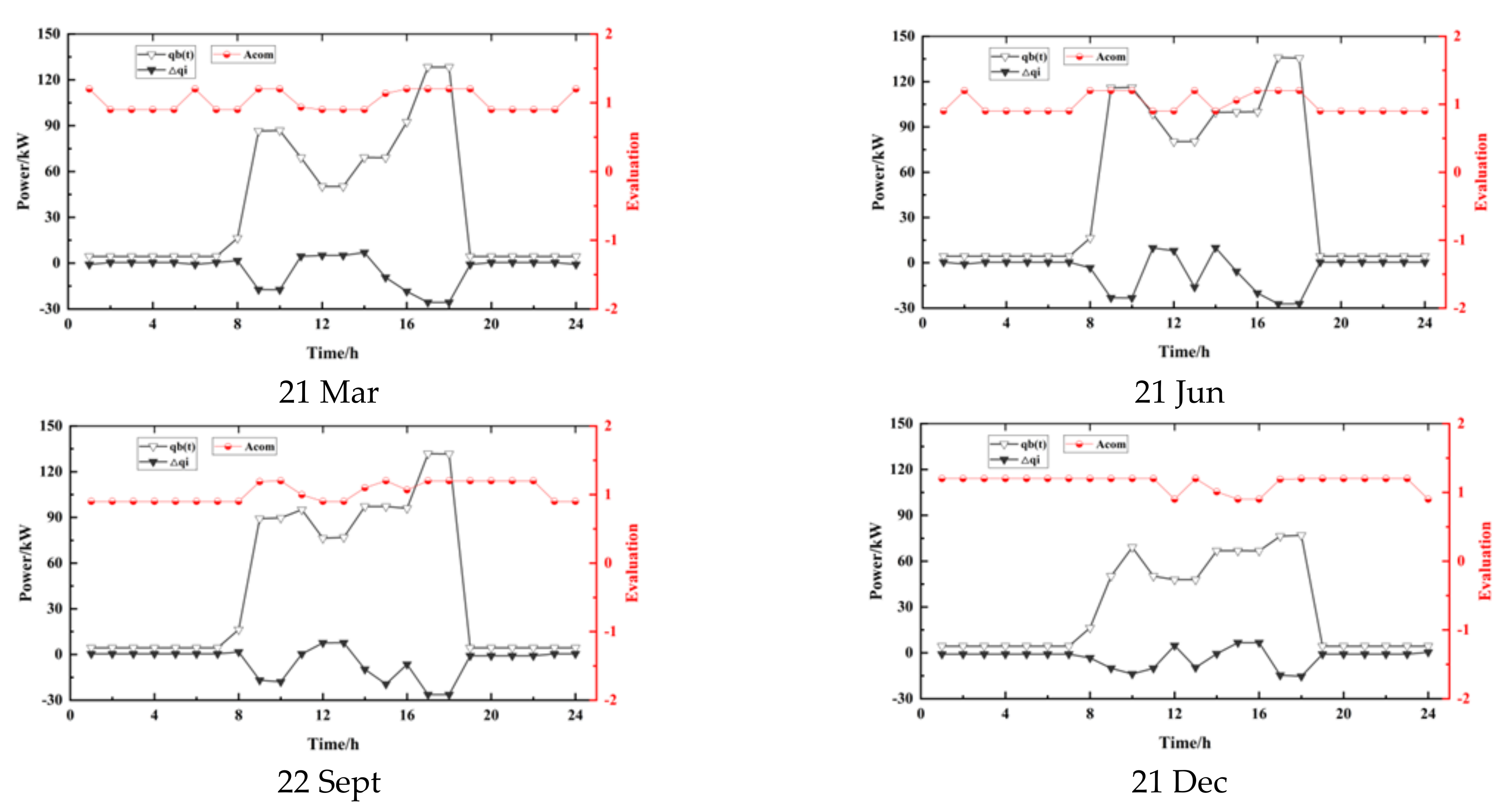 Sustainability 14 03136 g013