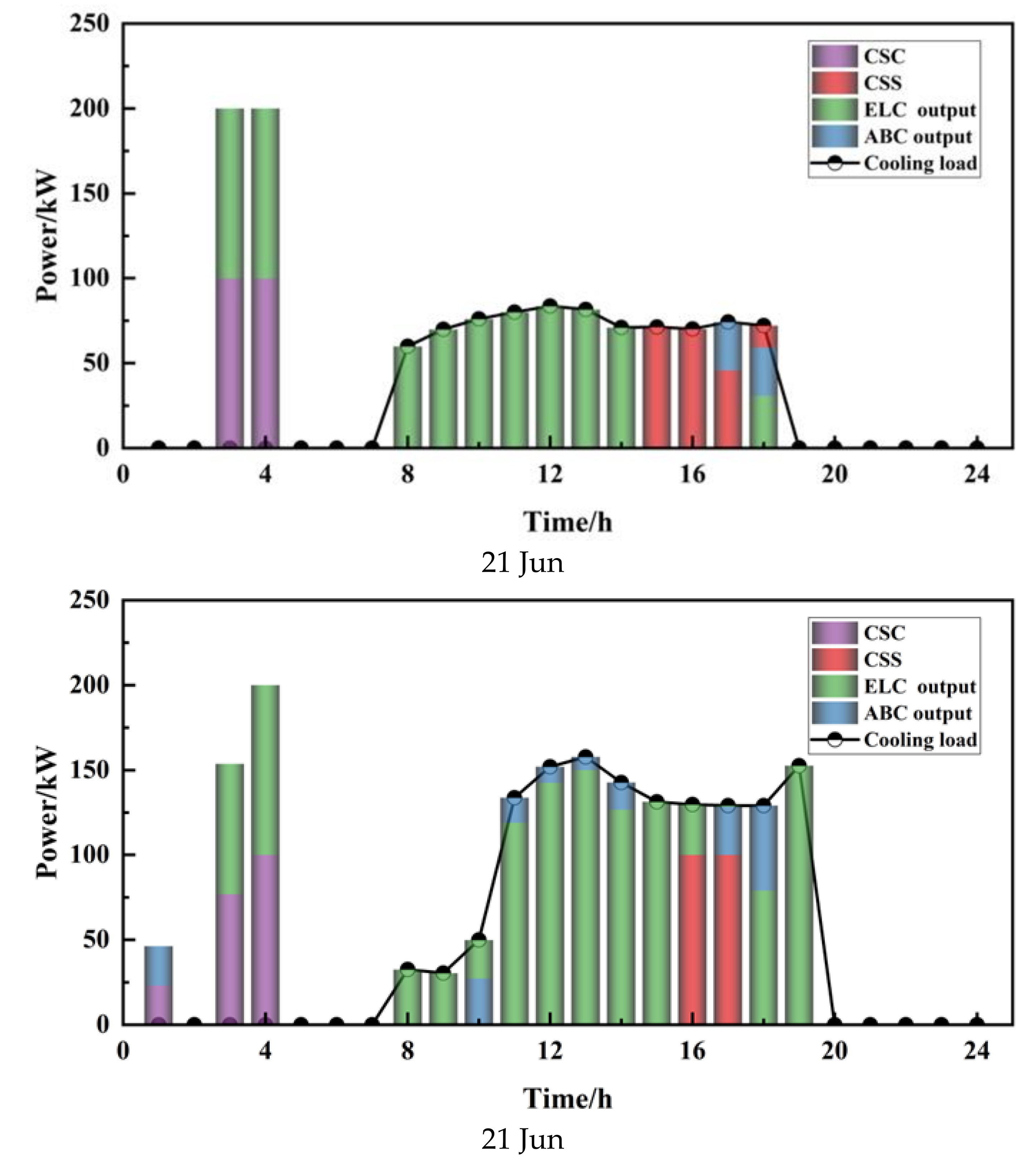 Sustainability 14 03136 g016a