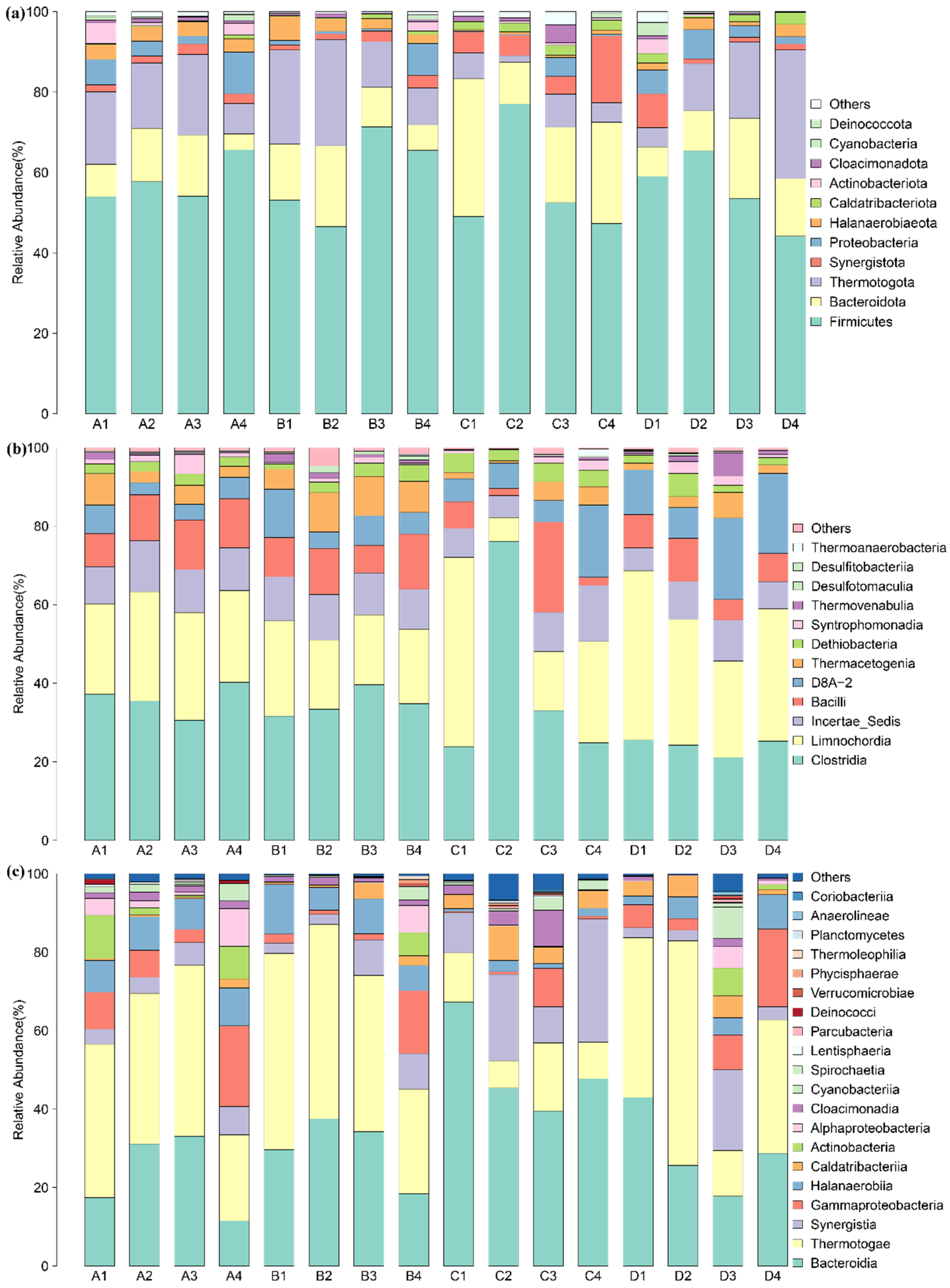 Sustainability 14 03144 g002