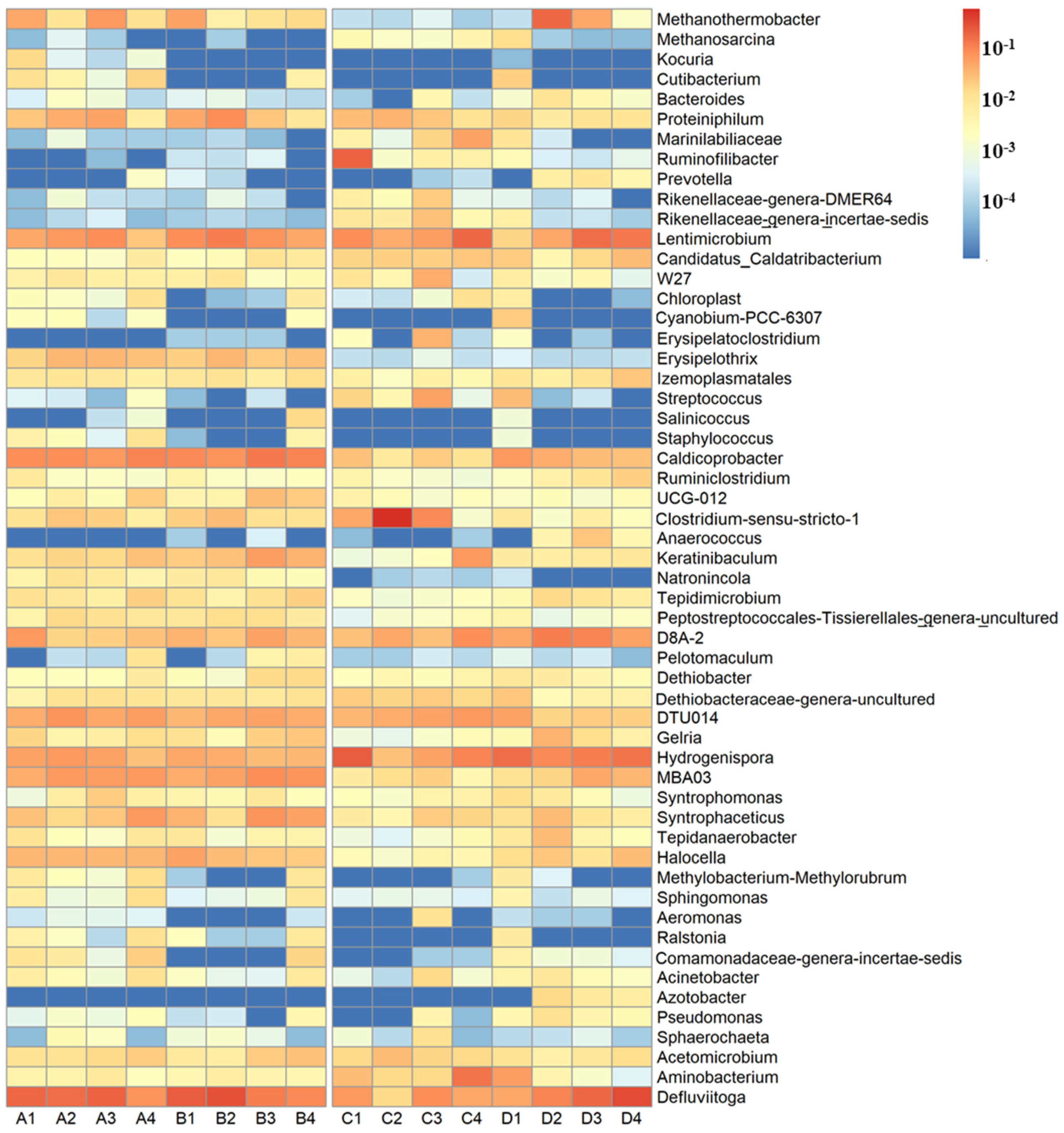 Sustainability 14 03144 g003