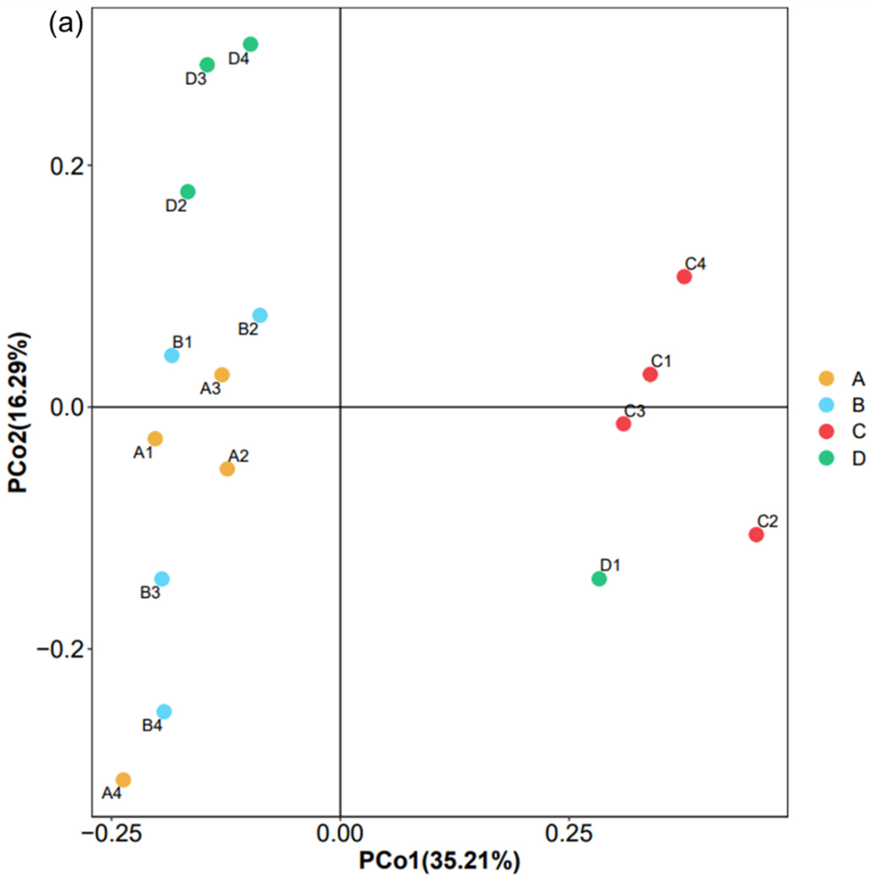 Sustainability 14 03144 g004a