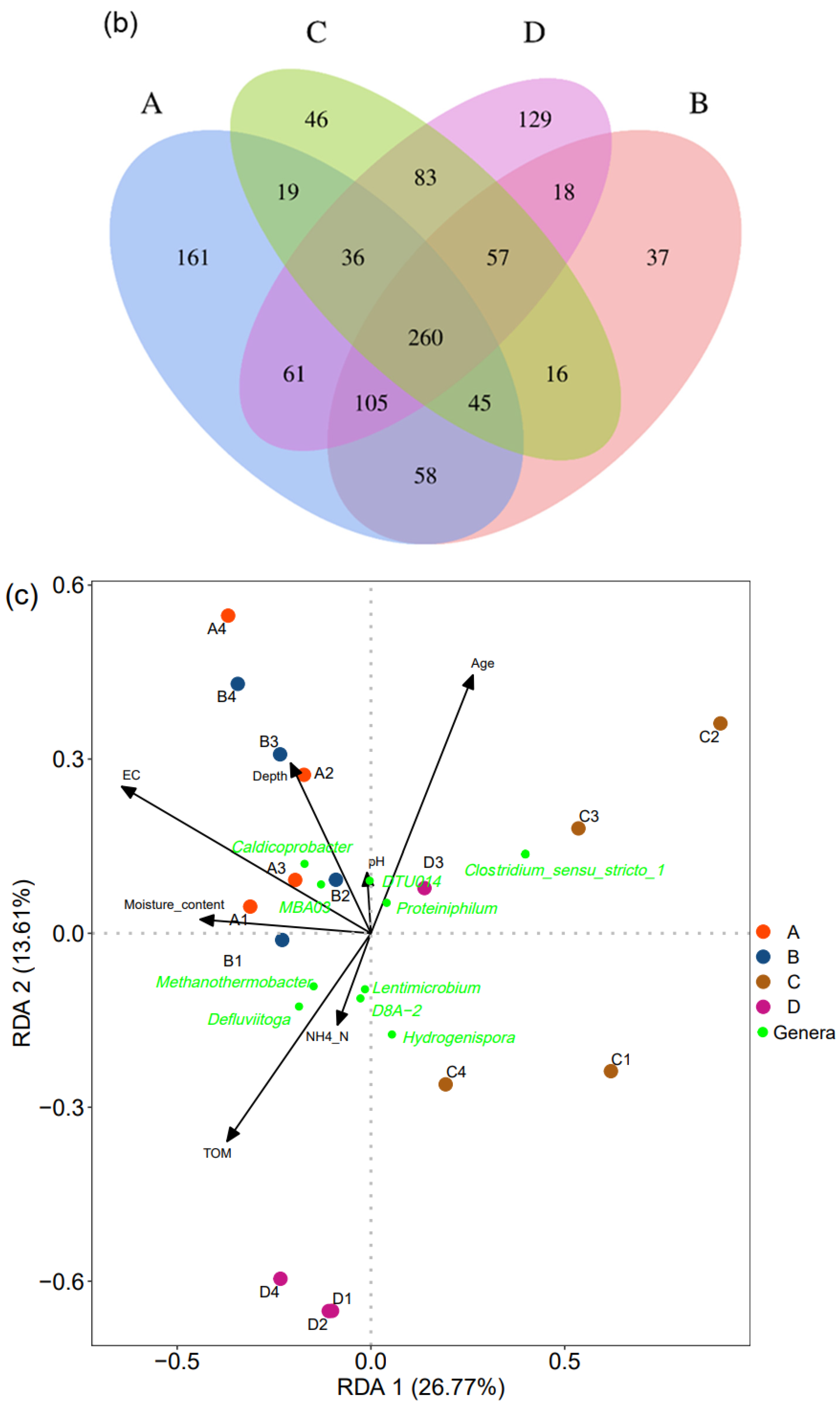 Sustainability 14 03144 g004b