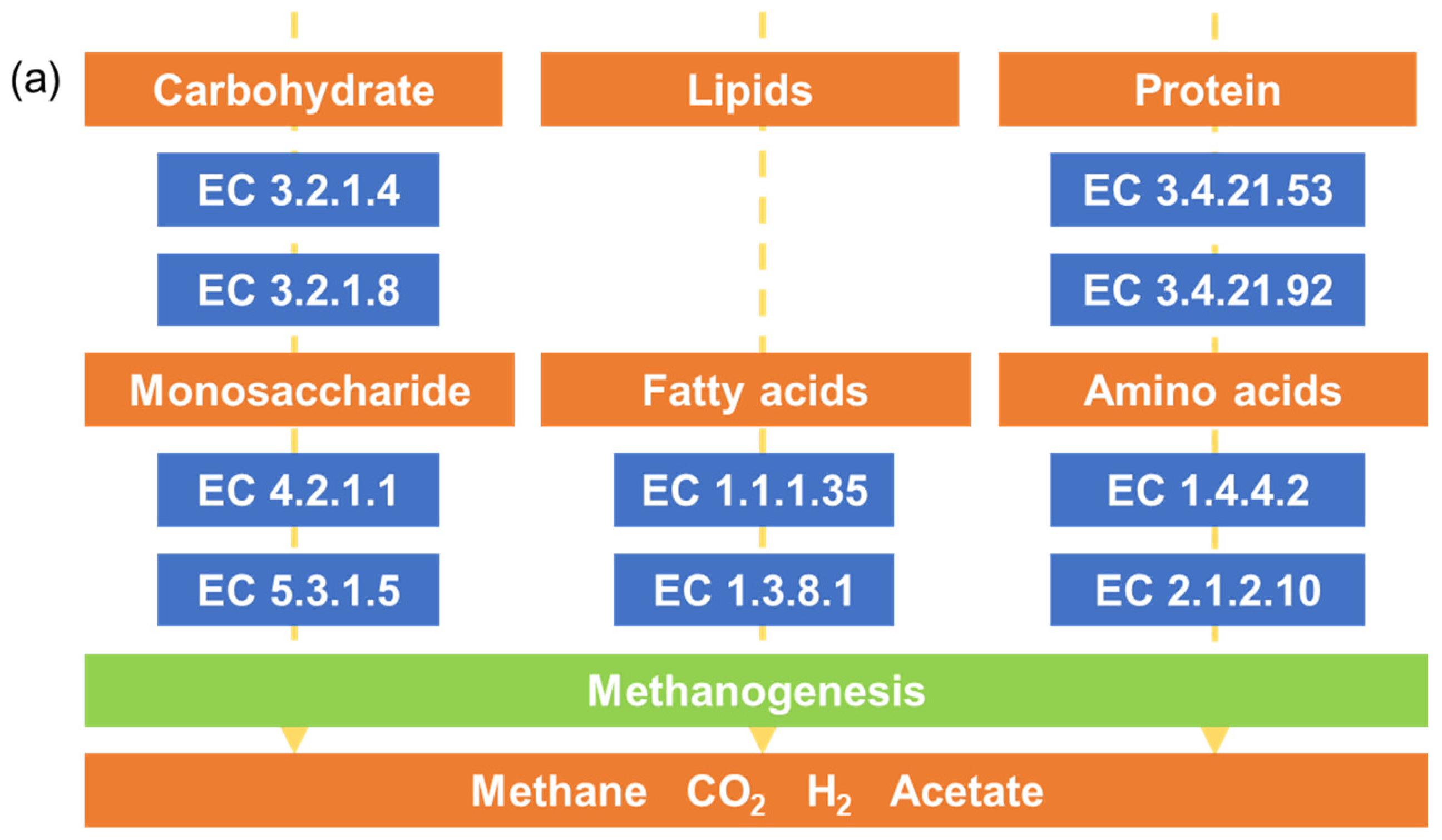 Sustainability 14 03144 g005a