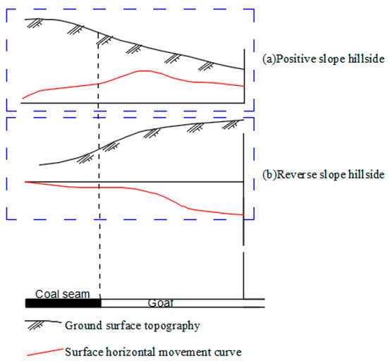 Sustainability | Free Full-Text | On-Site Measurement on Surface ...