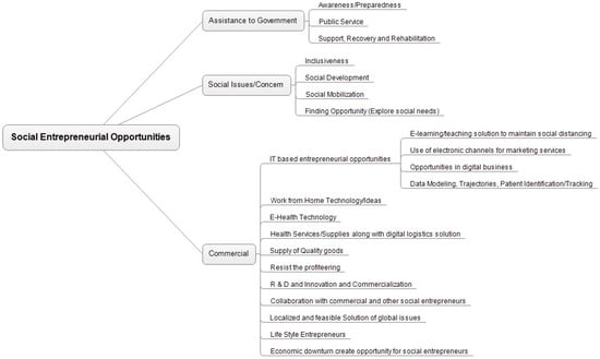 Sustainability, Free Full-Text