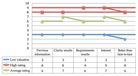 Sustainability Free Full Text Effects of COVID 19 on the