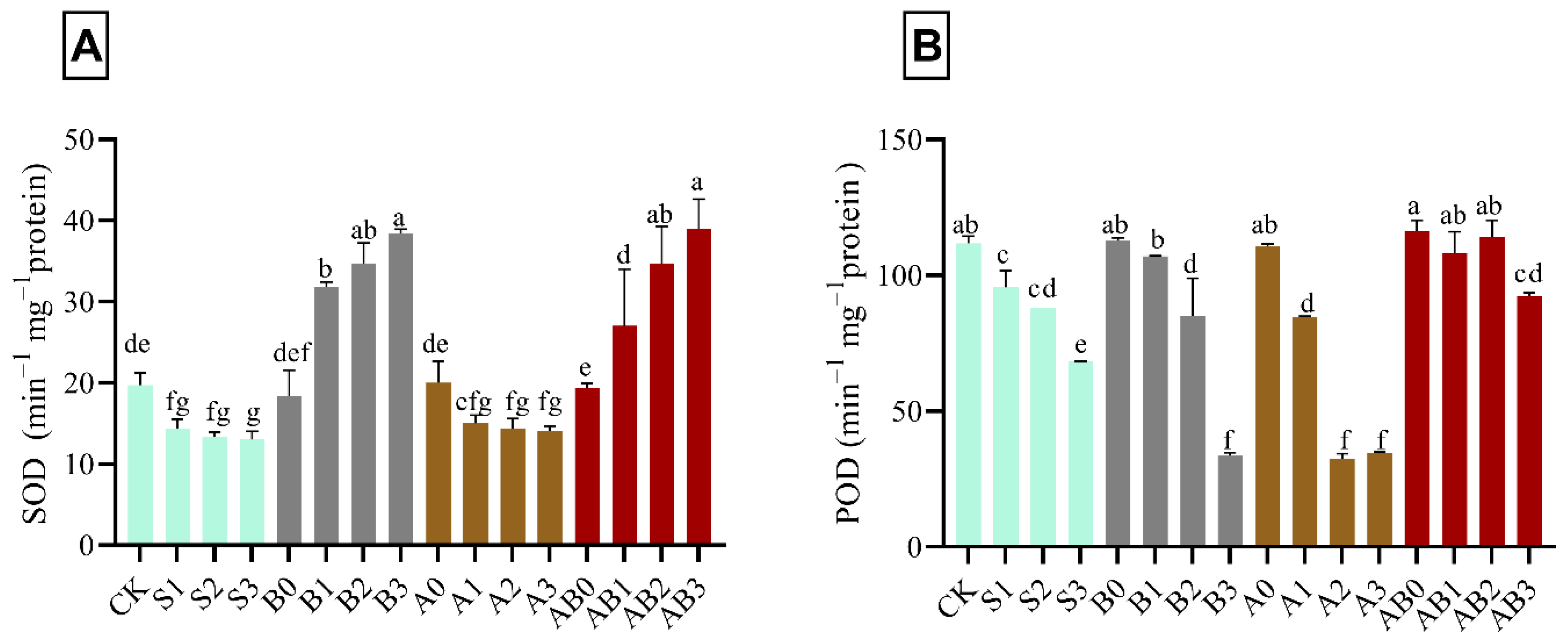 Sustainability 14 03210 g002