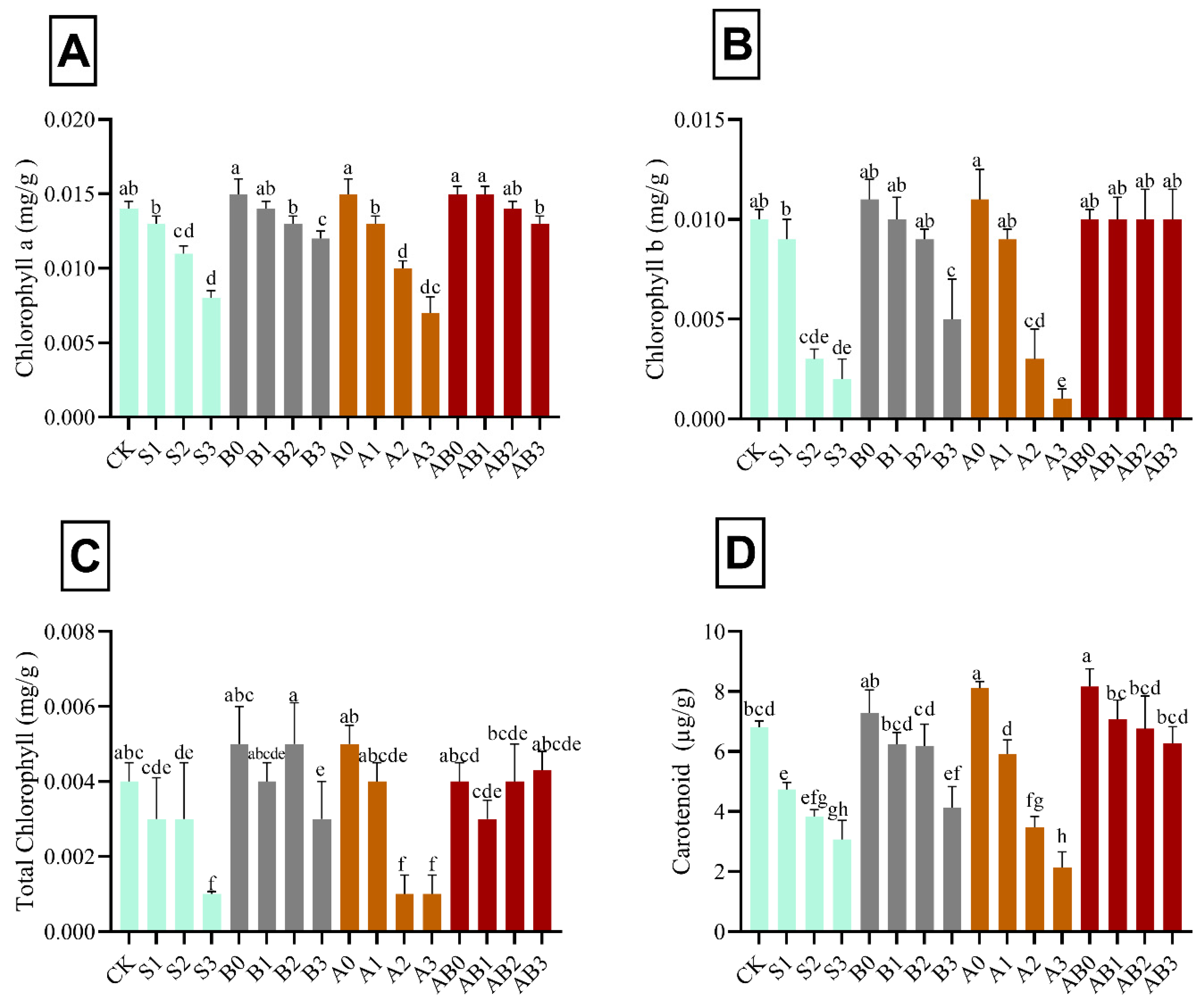 Sustainability 14 03210 g003