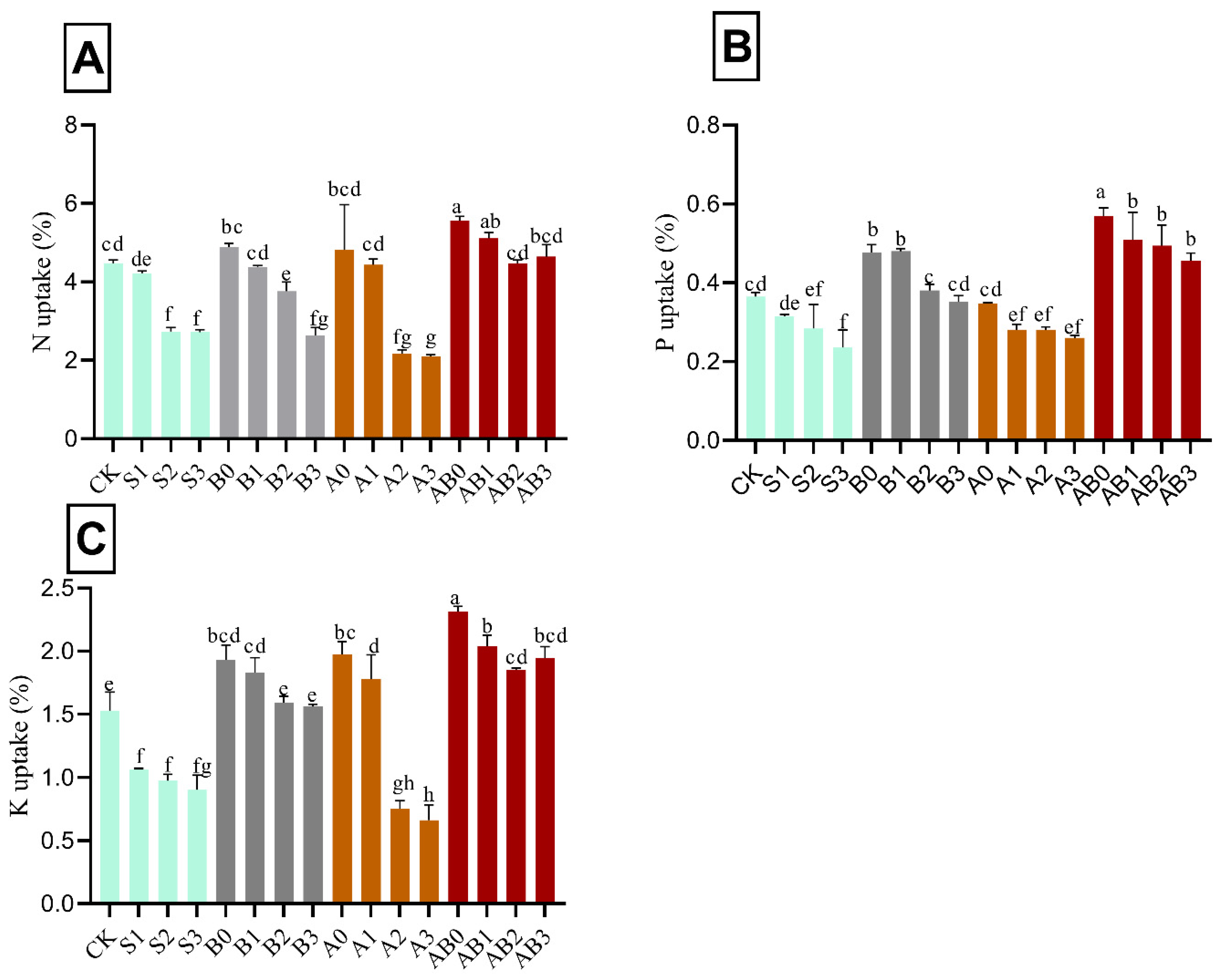 Sustainability 14 03210 g004