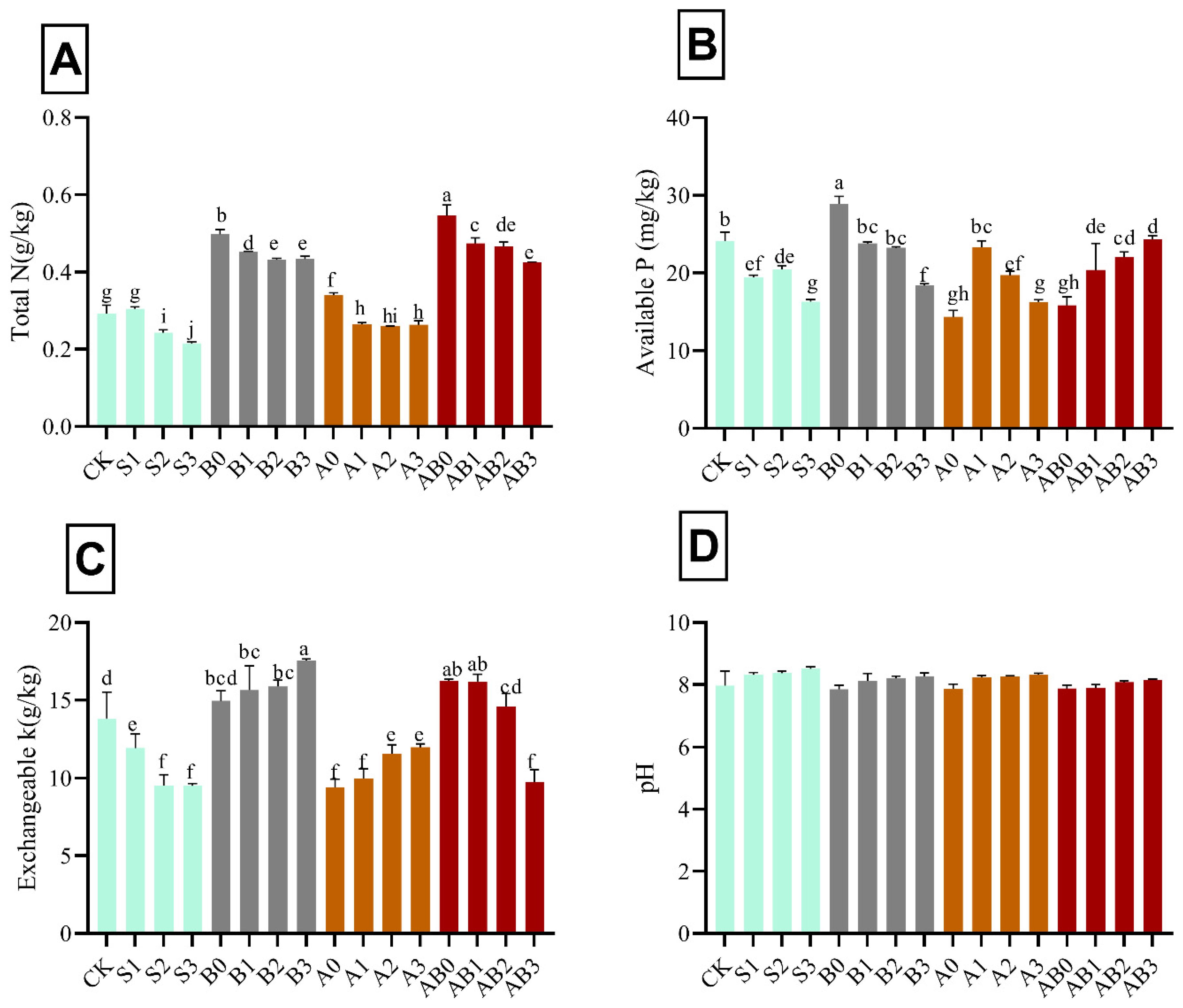 Sustainability 14 03210 g005