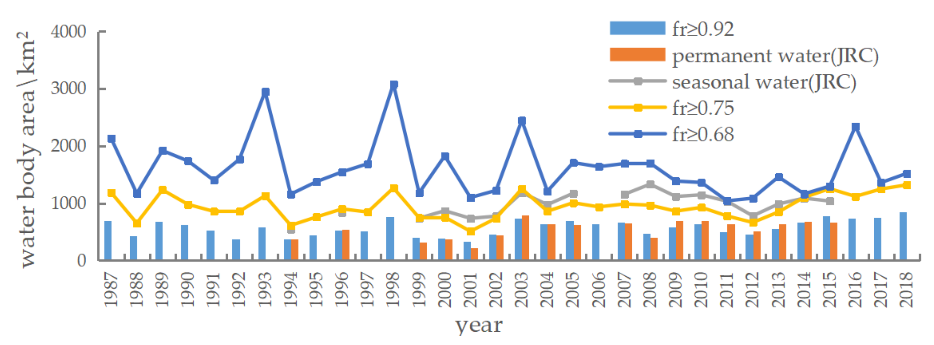 Sustainability 14 03223 g005