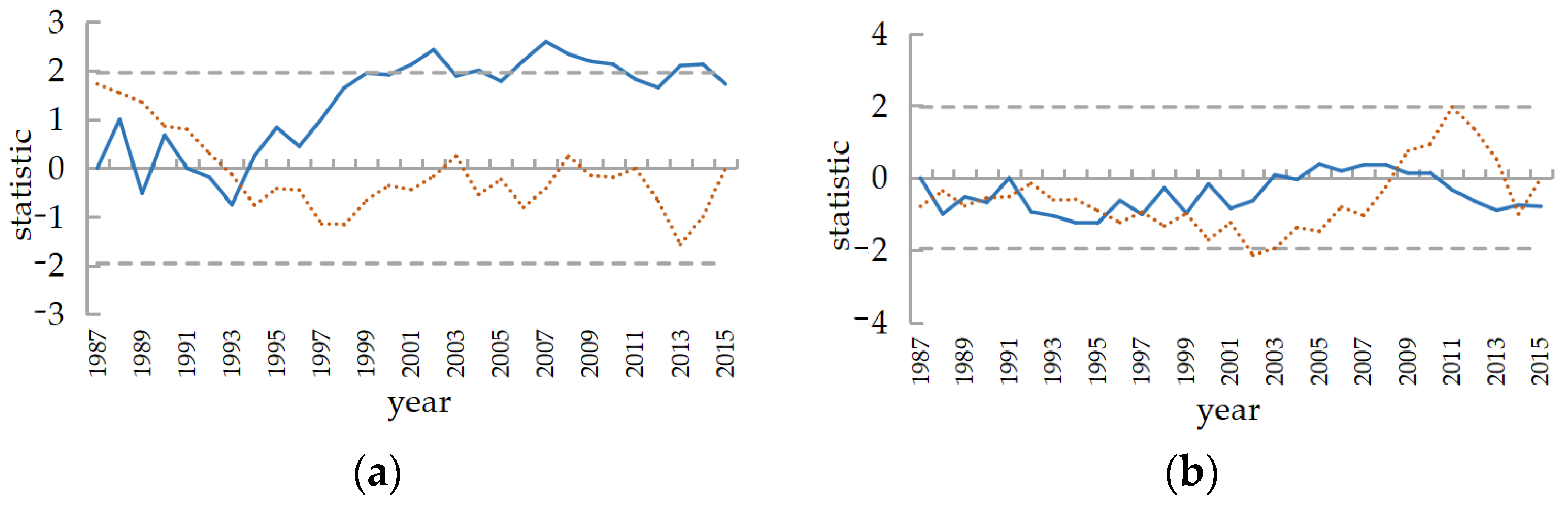 Sustainability 14 03223 g008a