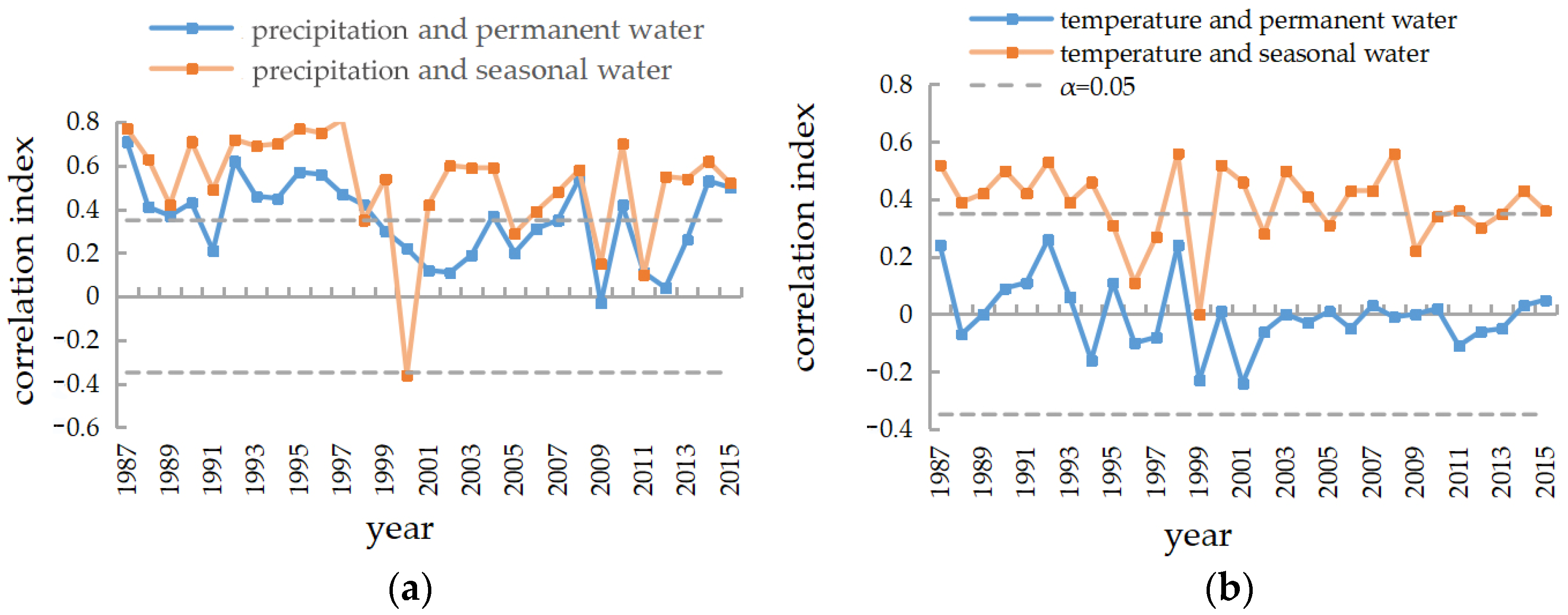 Sustainability 14 03223 g009