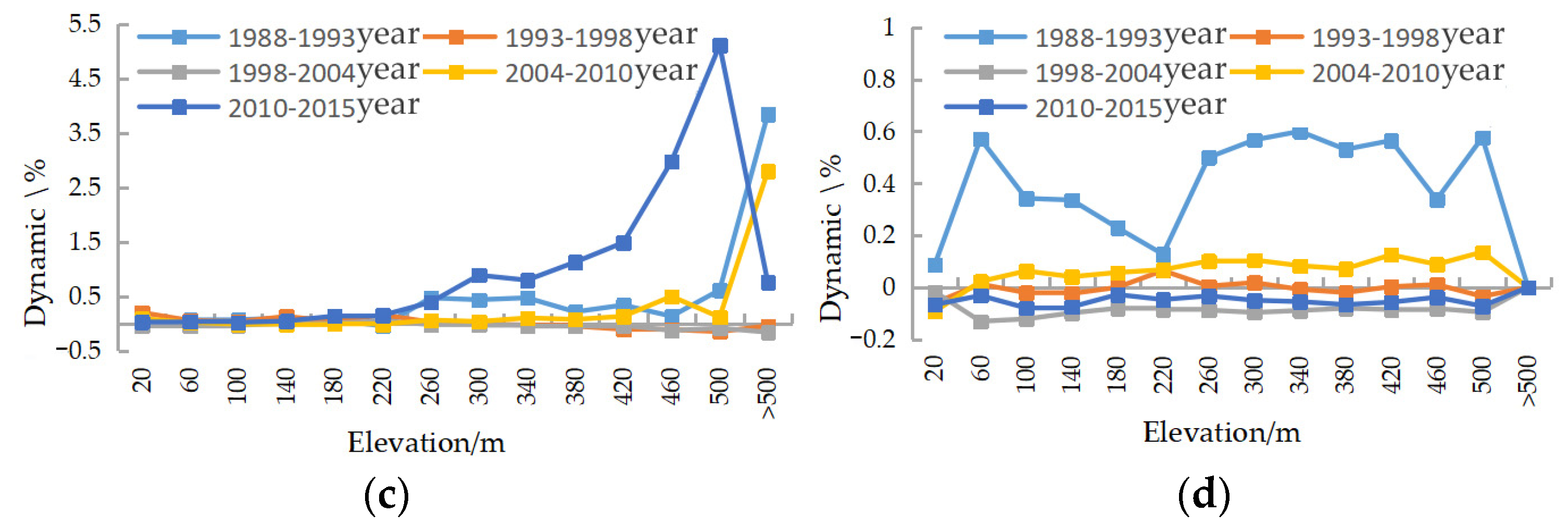 Sustainability 14 03223 g010b