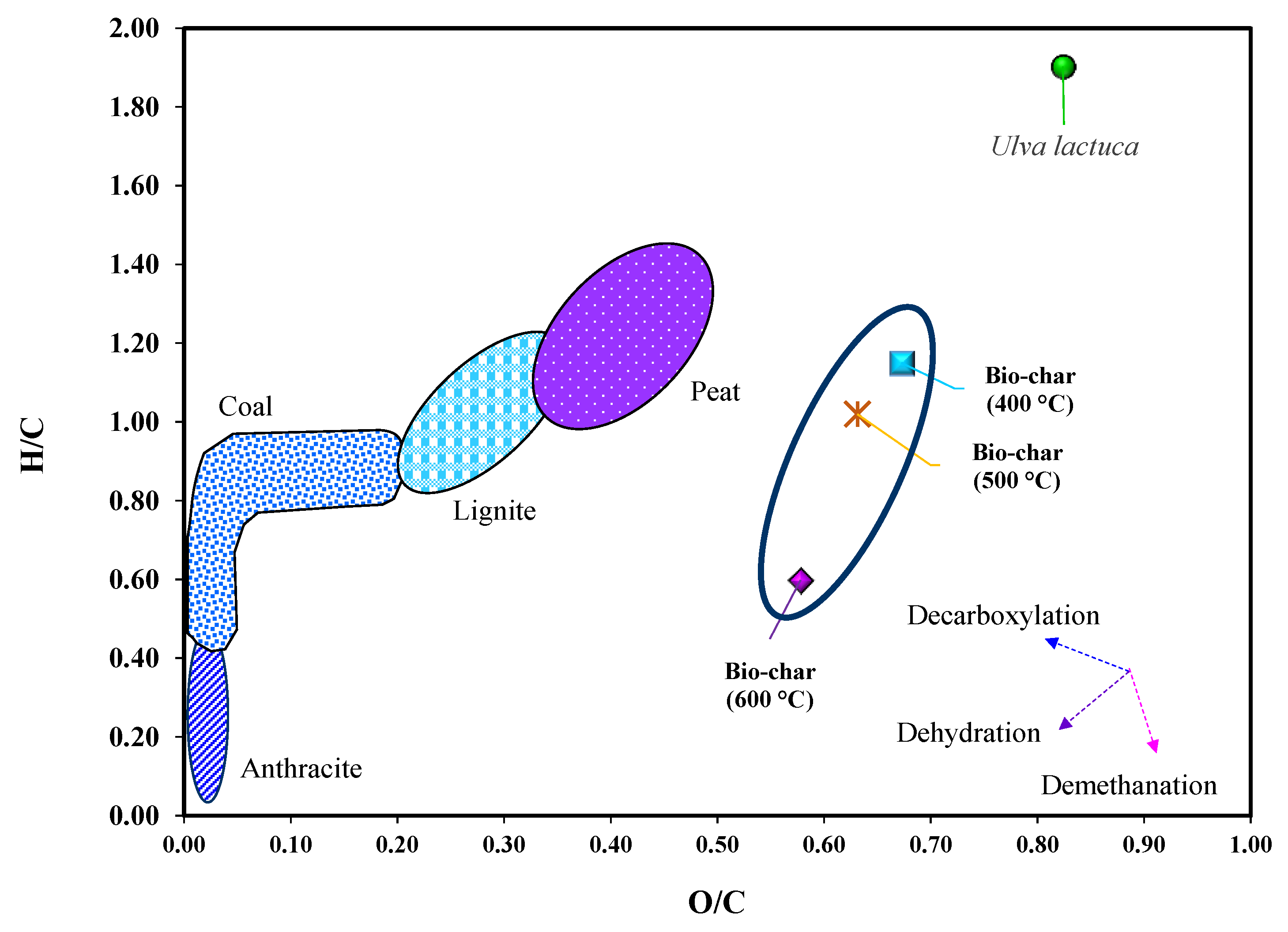 Sustainability 14 03233 g005